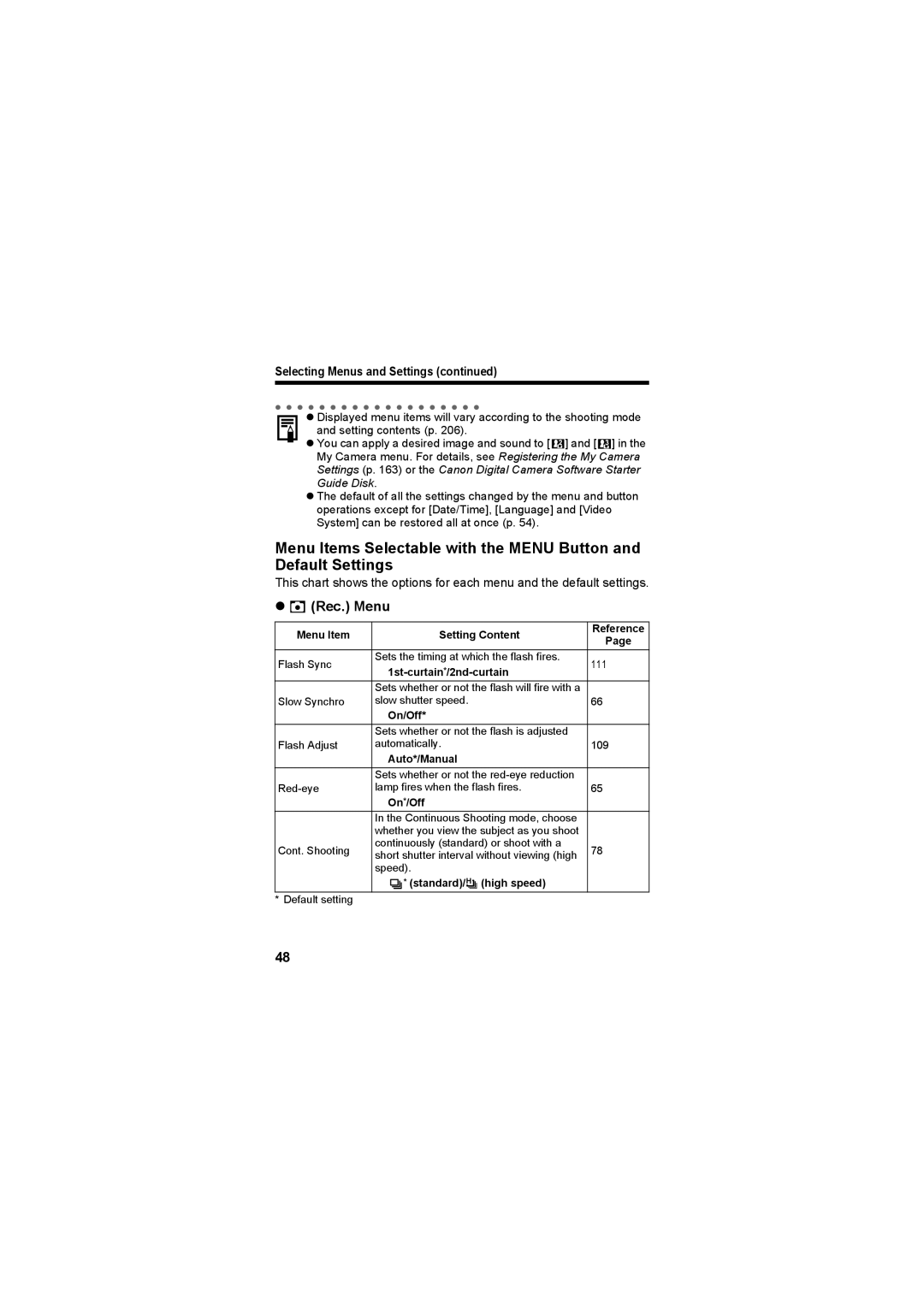 Canon CEL-SE65A210 manual Rec. Menu 