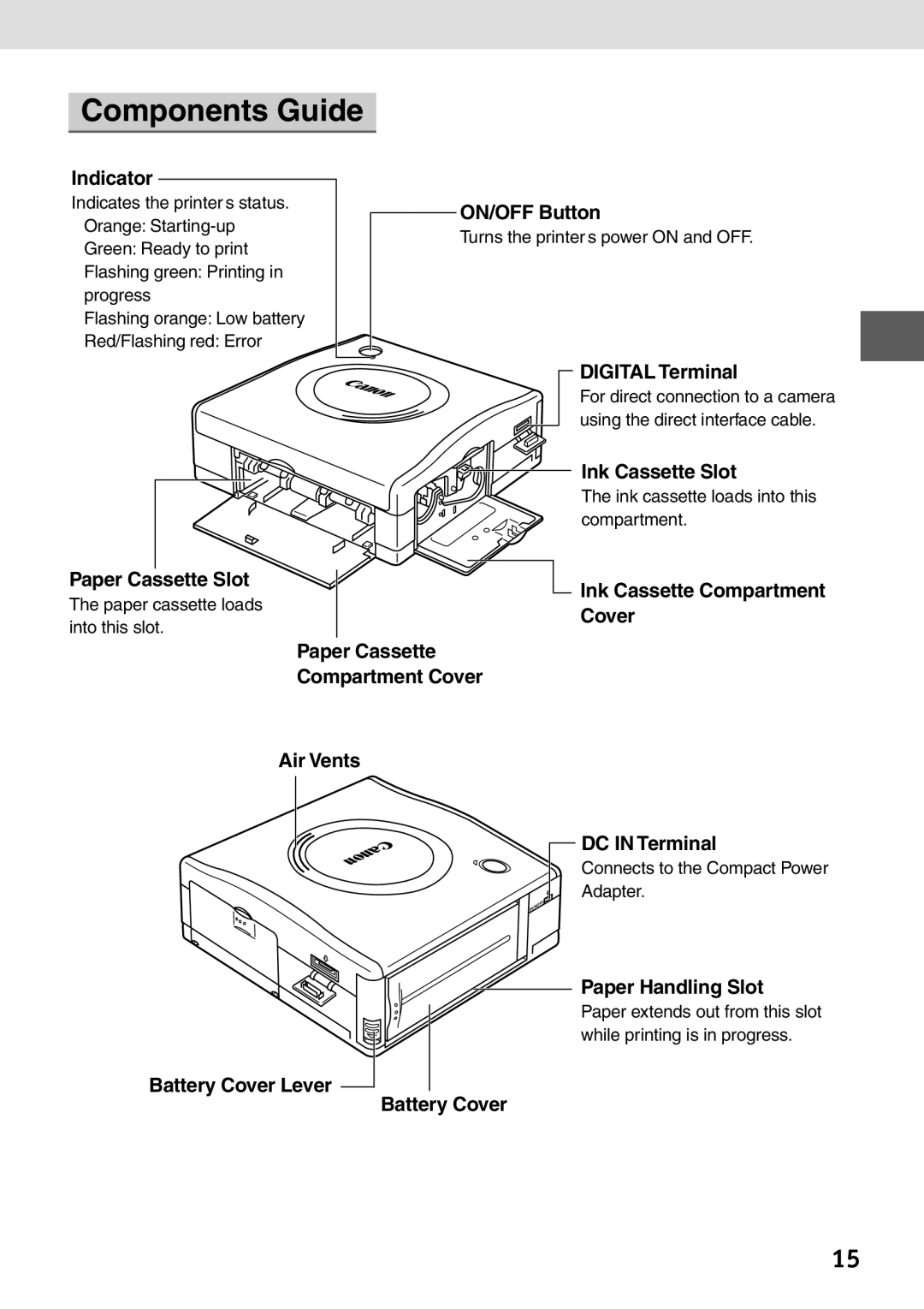 Canon CP-100 manual Components Guide, Indicator 