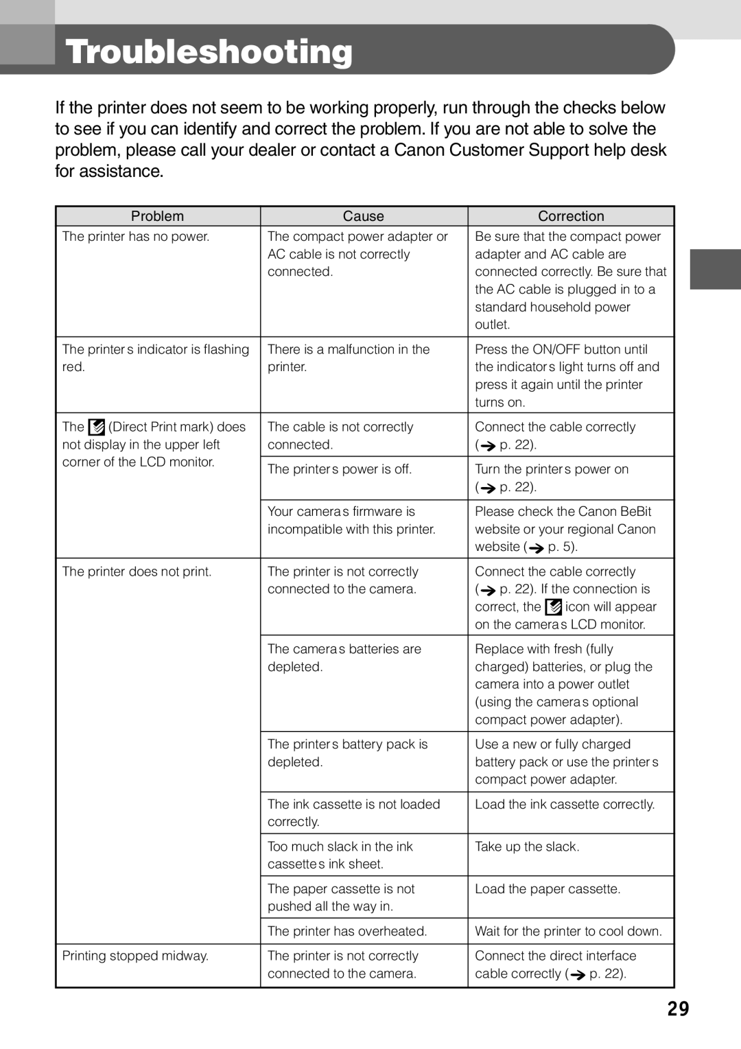 Canon CP-100 manual Troubleshooting, Problem Cause Correction 