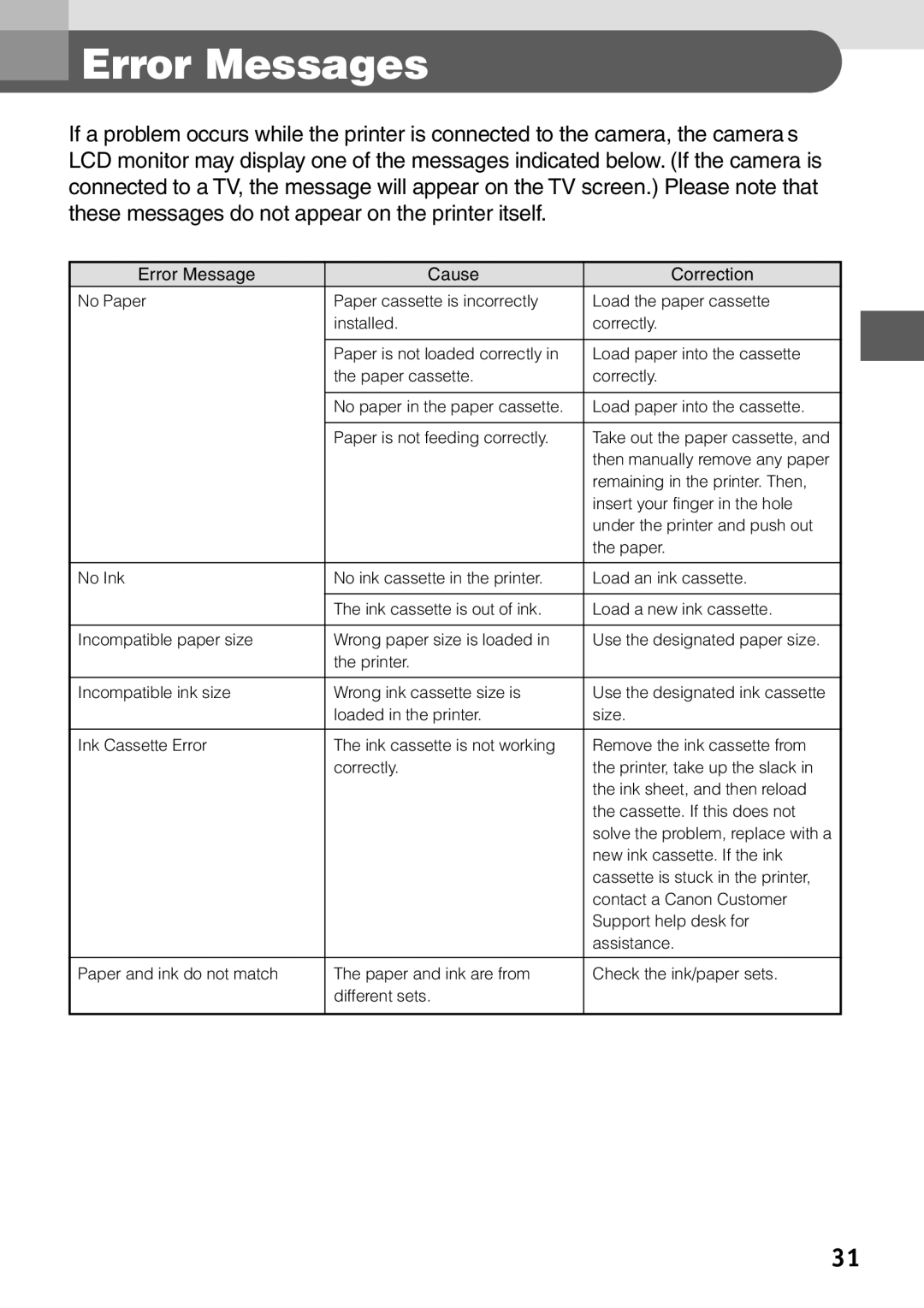 Canon CP-100 manual Error Messages, Error Message Cause Correction 