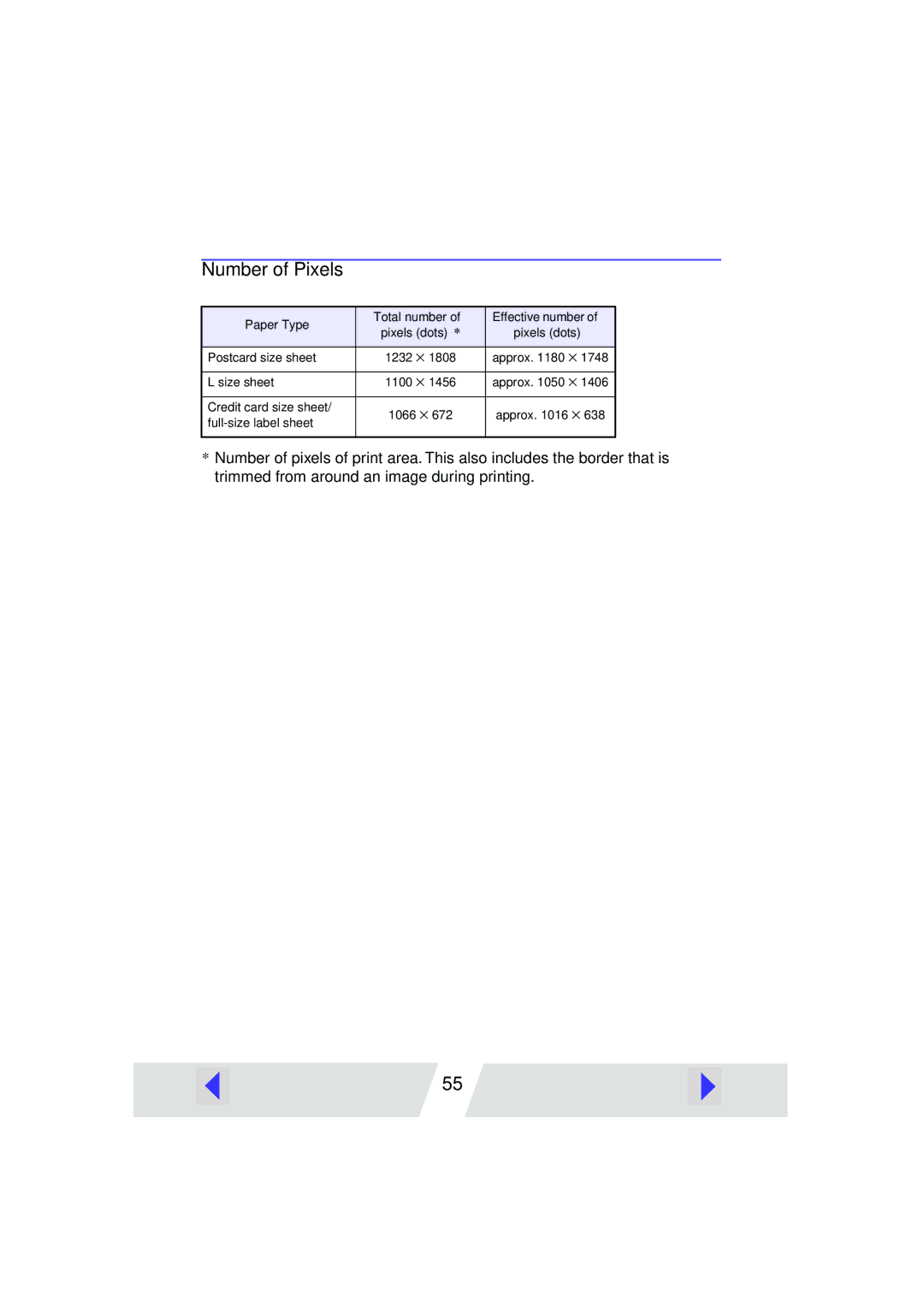 Canon CP-300, CP-200 manual Number of Pixels, Paper Type Total number 