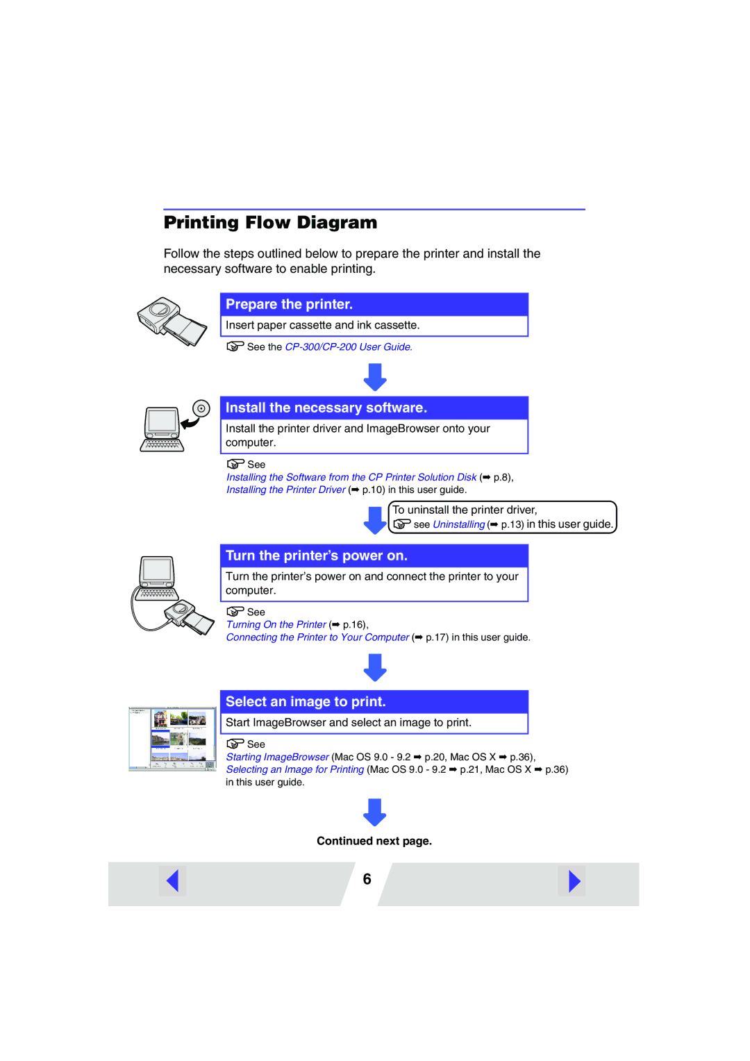 Canon CP-200, CP-300 manual Printing Flow Diagram, Install the necessary software 