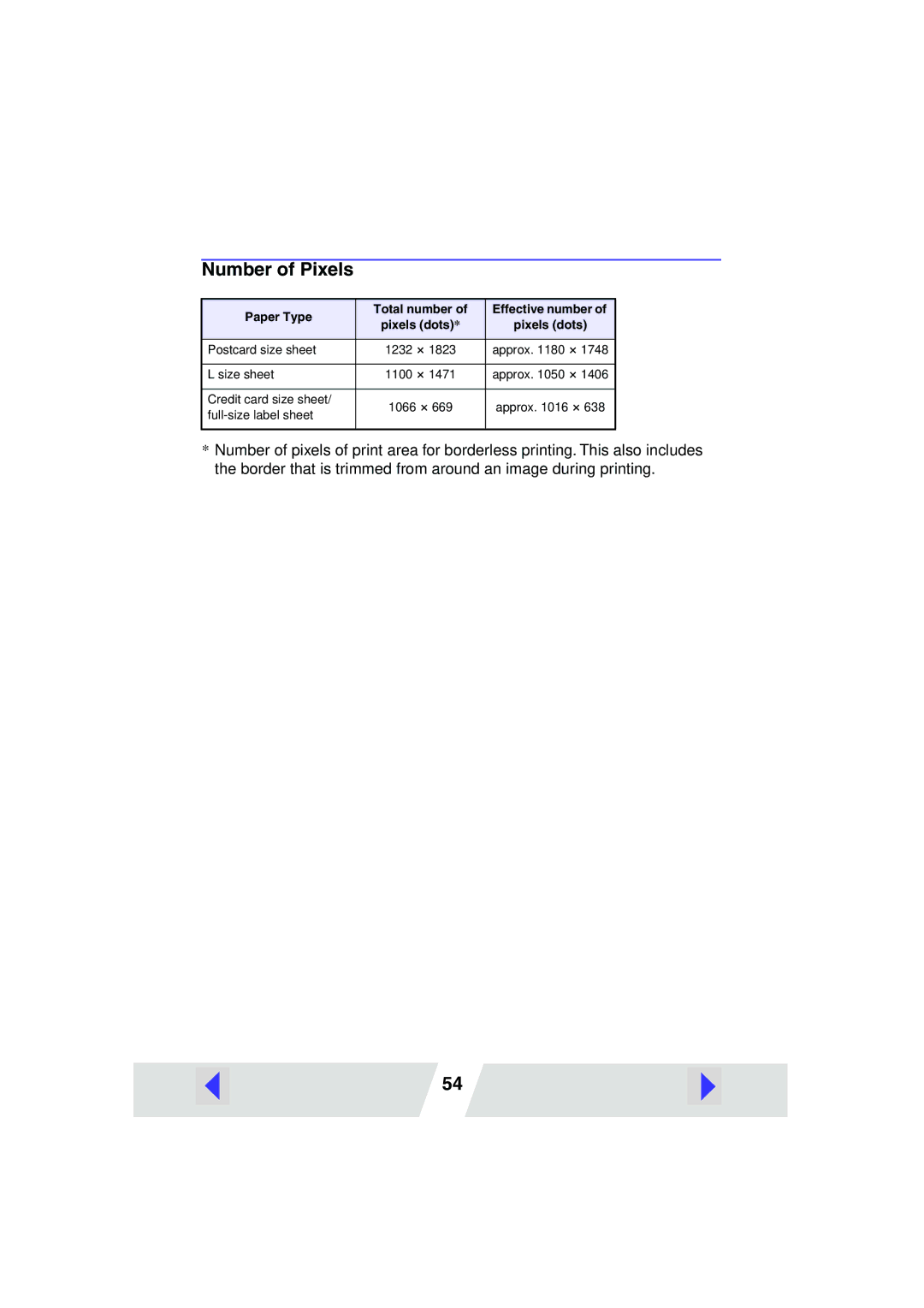 Canon CP-200, CP-300 manual Number of Pixels, Paper Type Total number 