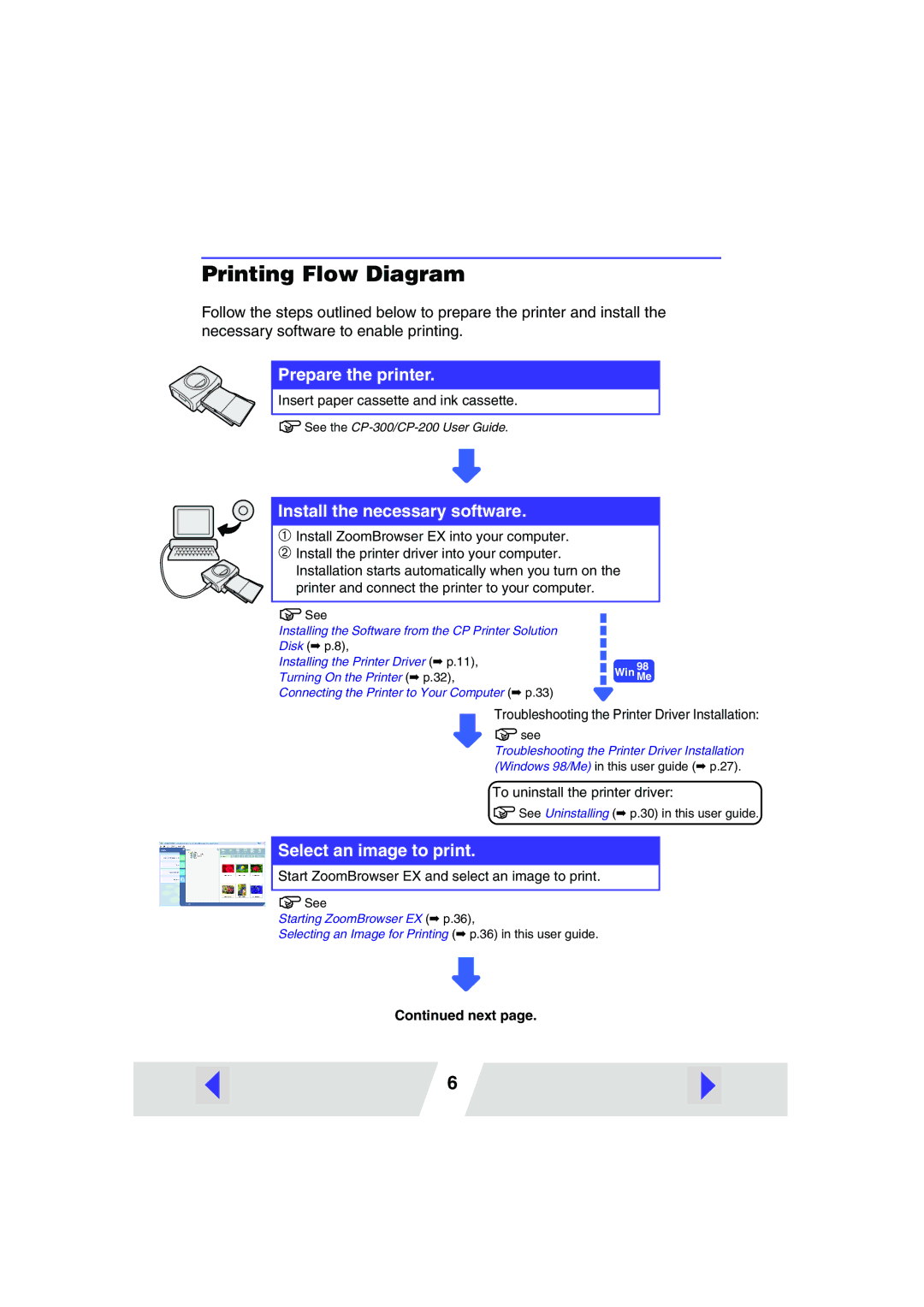 Canon CP-200, CP-300 manual Printing Flow Diagram, Install the necessary software 