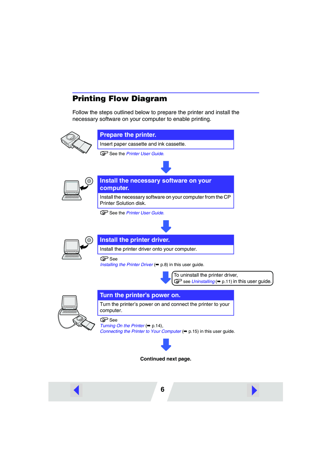 Canon CP220, CP330 manual Printing Flow Diagram, Install the necessary software on your computer 