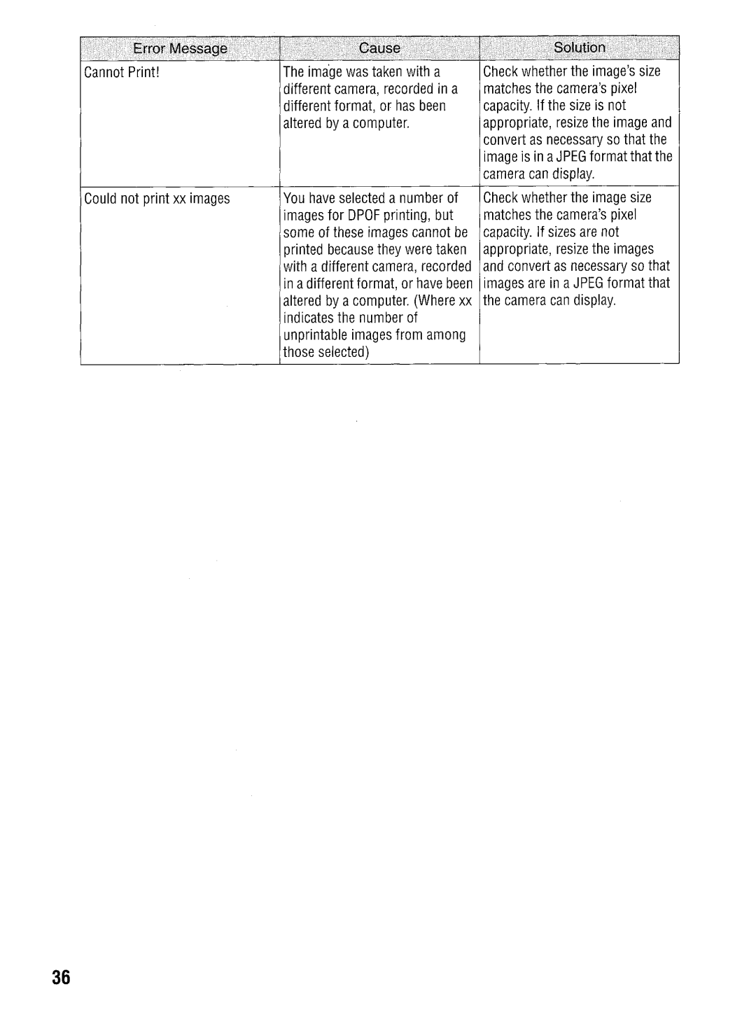 Canon CP400 manual Cannot Print 