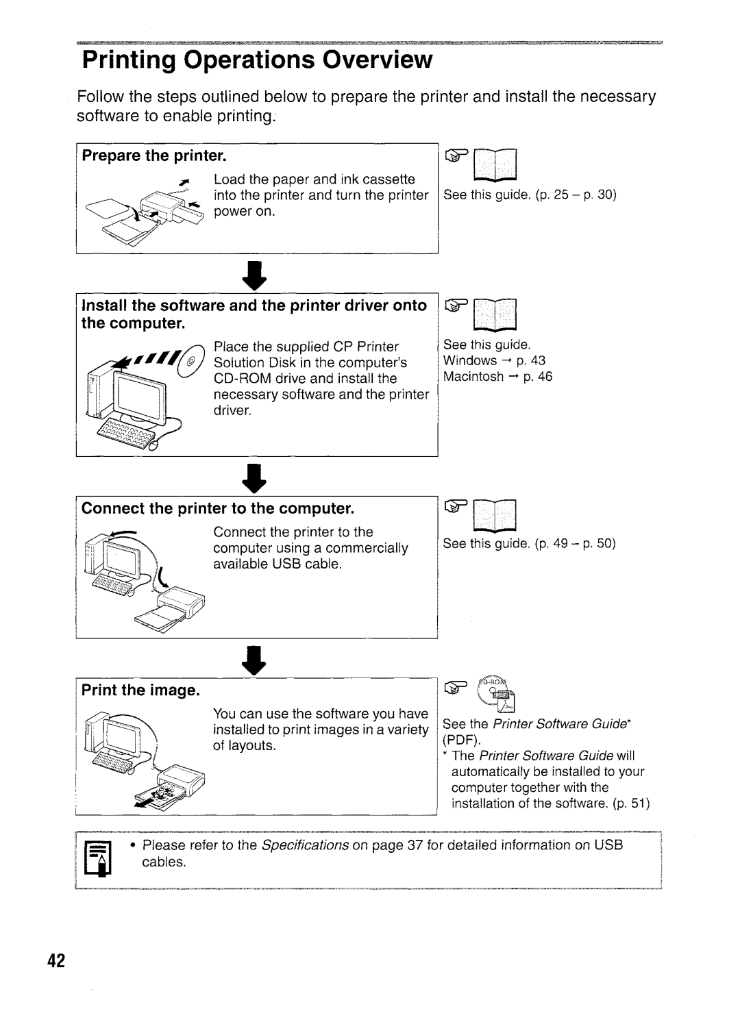 Canon CP400 manual Printing Operations Overview 