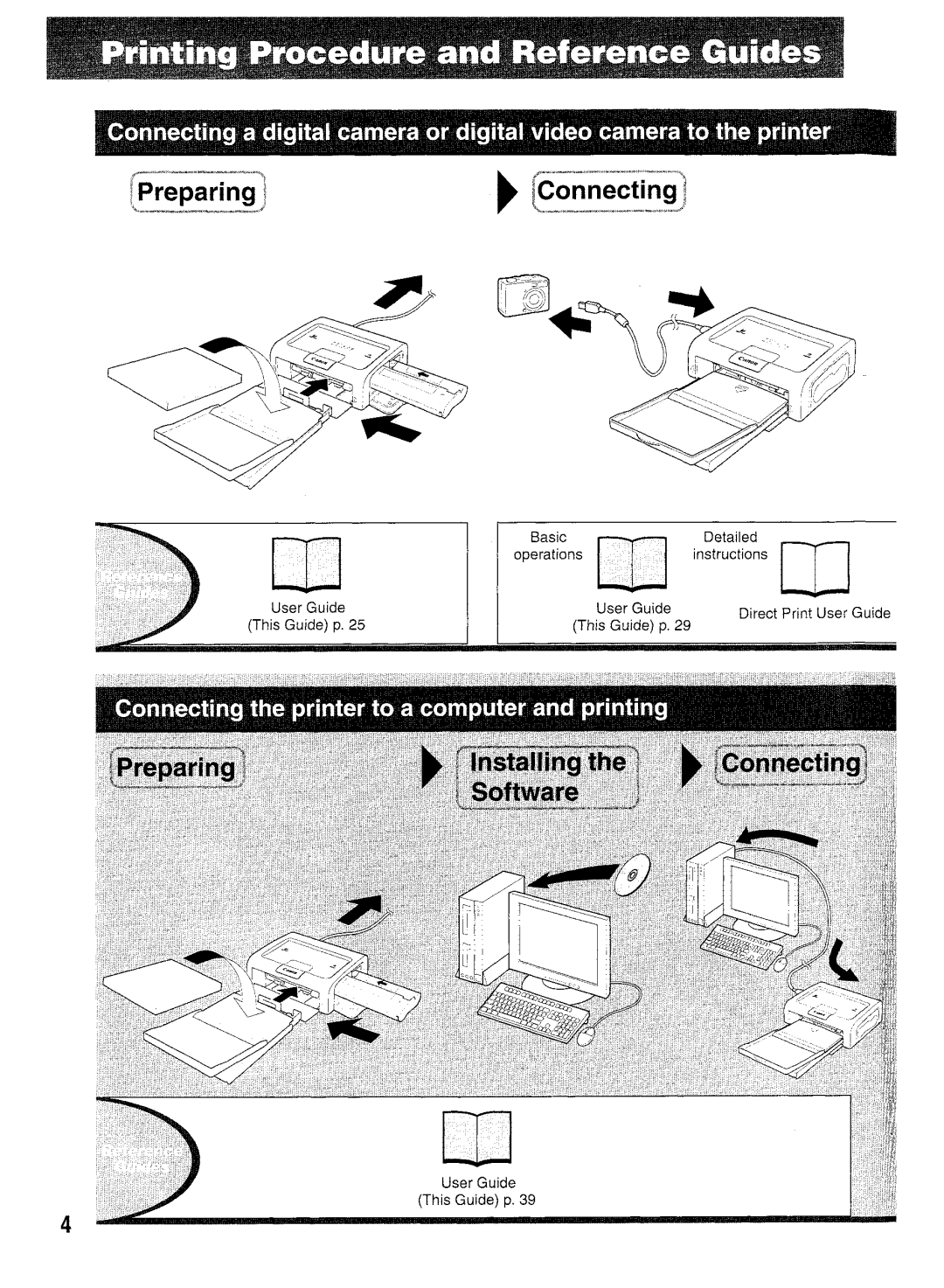 Canon CP400 manual Basic Detailed 