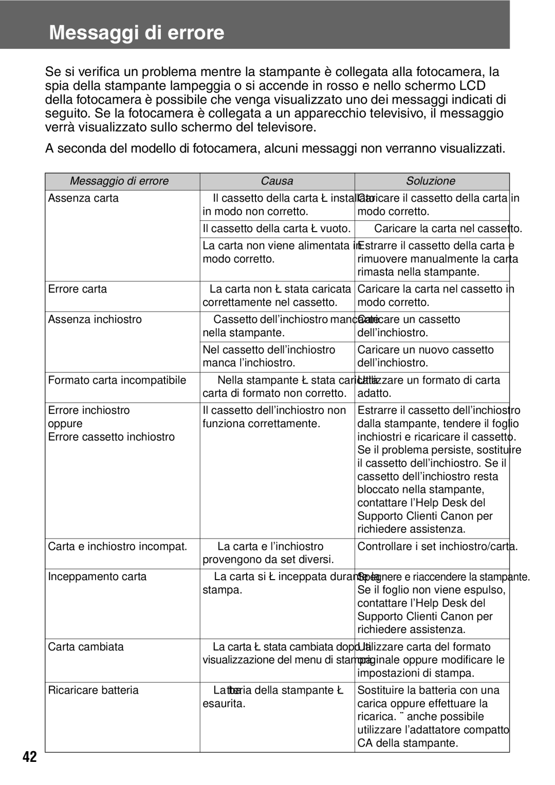 Canon CP600 manual Messaggi di errore, Messaggio di errore Causa Soluzione 