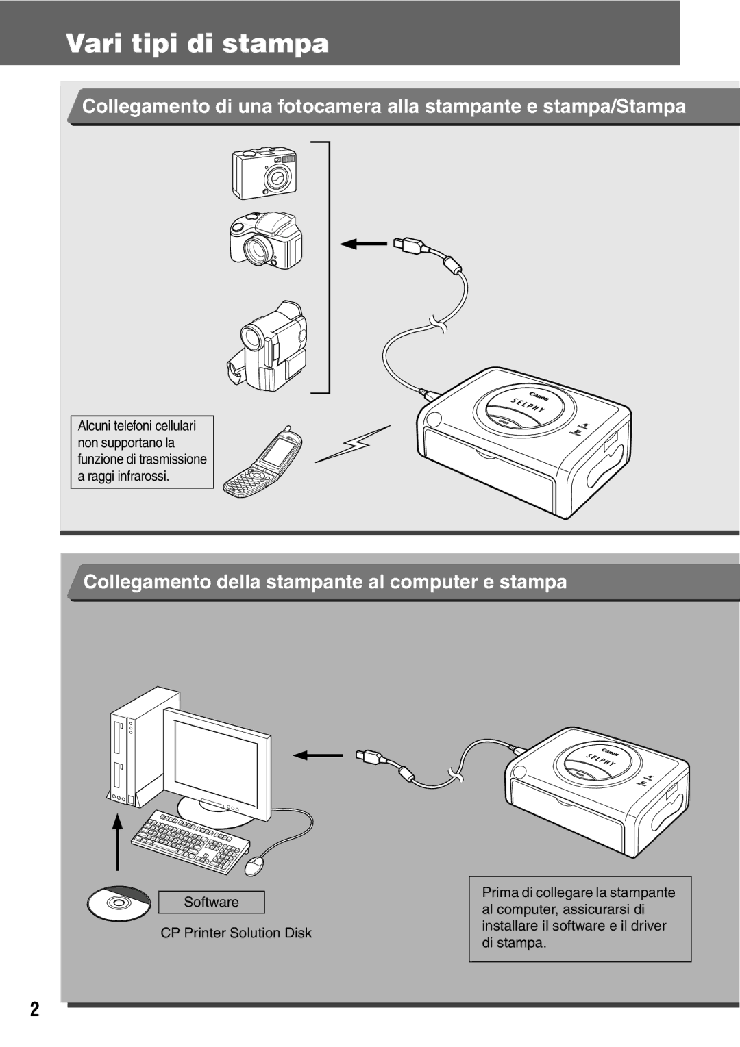 Canon CP600 manual Vari tipi di stampa, Collegamento della stampante al computer e stampa 