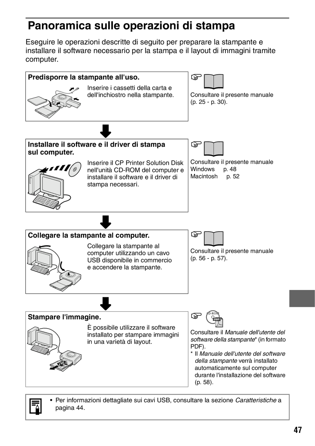 Canon CP600 manual Panoramica sulle operazioni di stampa, Installare il software e il driver di stampa sul computer 