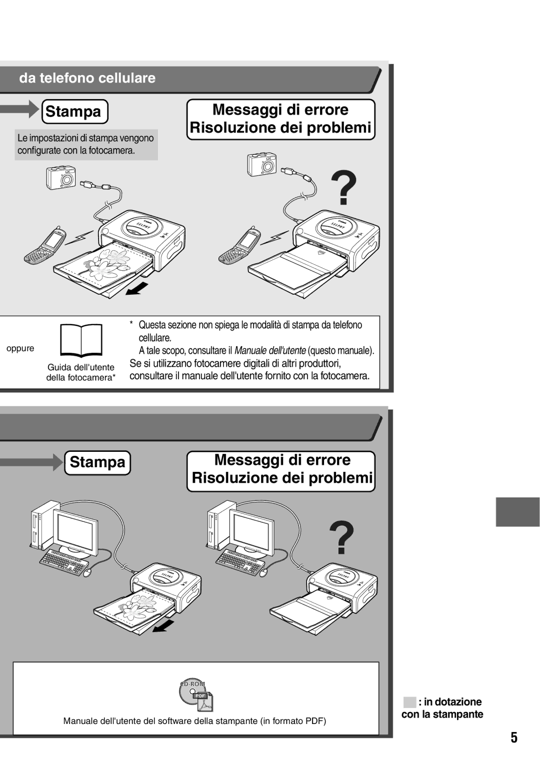 Canon CP600 manual Messaggi di errore Risoluzione dei problemi 