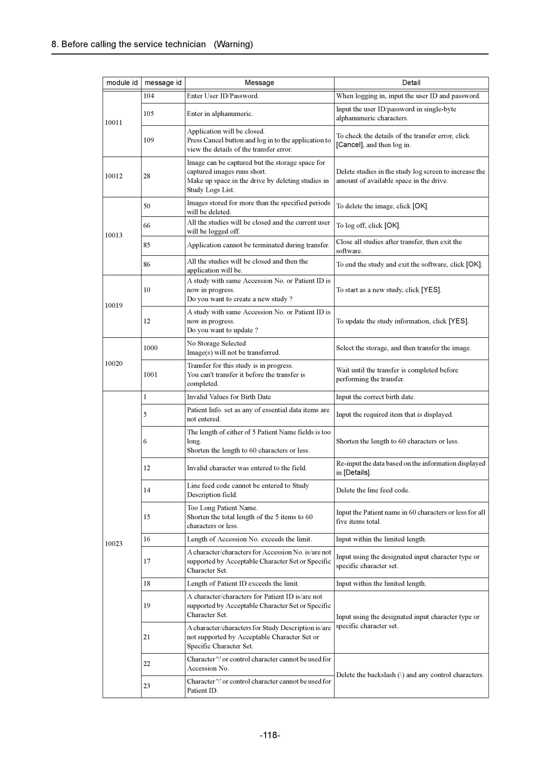 Canon CR-1 MARK II operation manual 118 