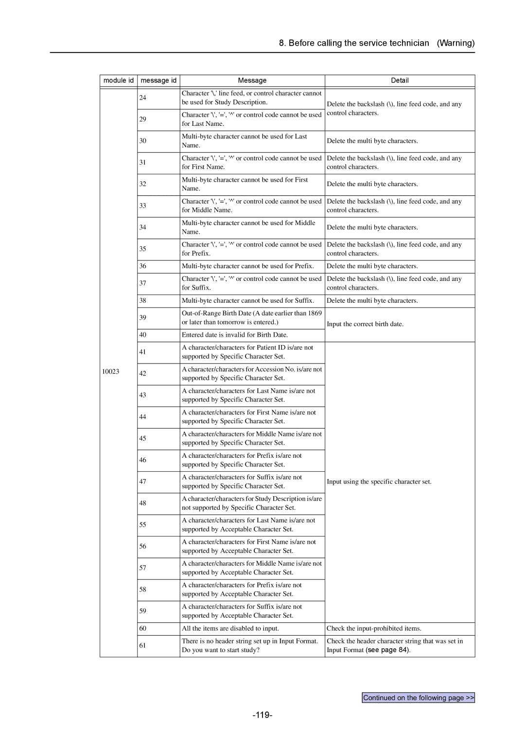 Canon CR-1 MARK II operation manual 119, Control characters, Supported by Acceptable Character Set 