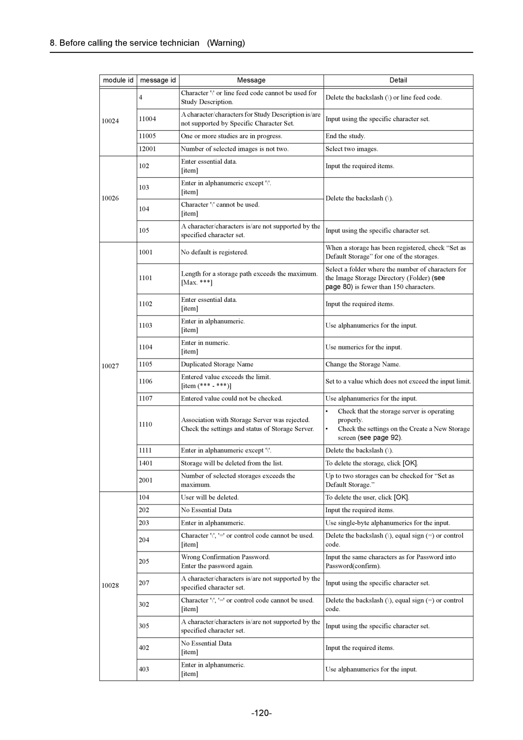 Canon CR-1 MARK II operation manual 120 