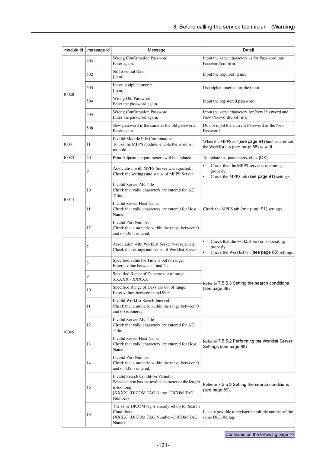 Canon CR-1 MARK II operation manual 121 