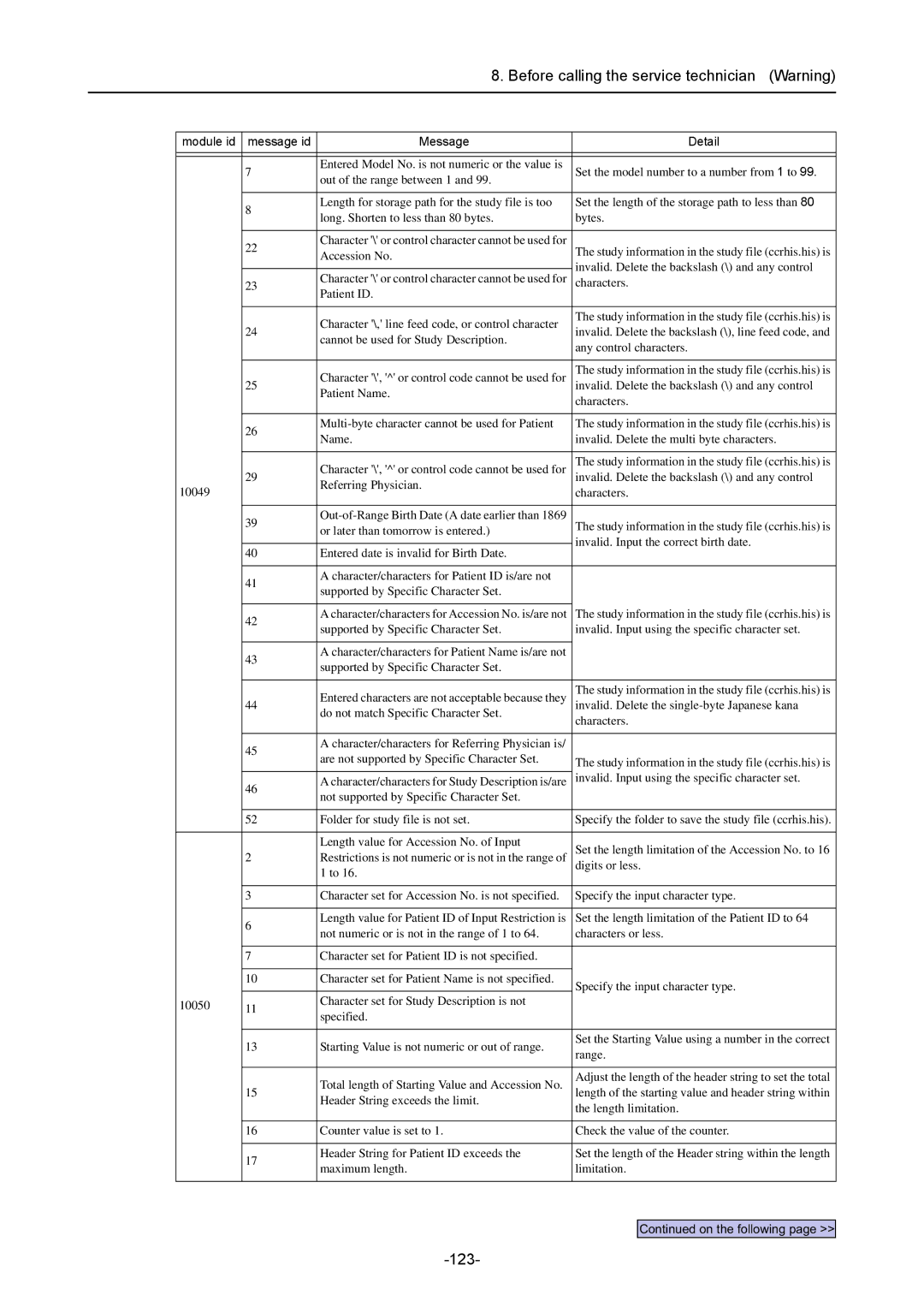 Canon CR-1 MARK II operation manual 123 