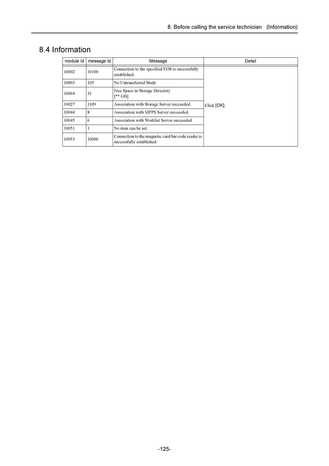 Canon CR-1 MARK II operation manual Before calling the service technician Information, 125 