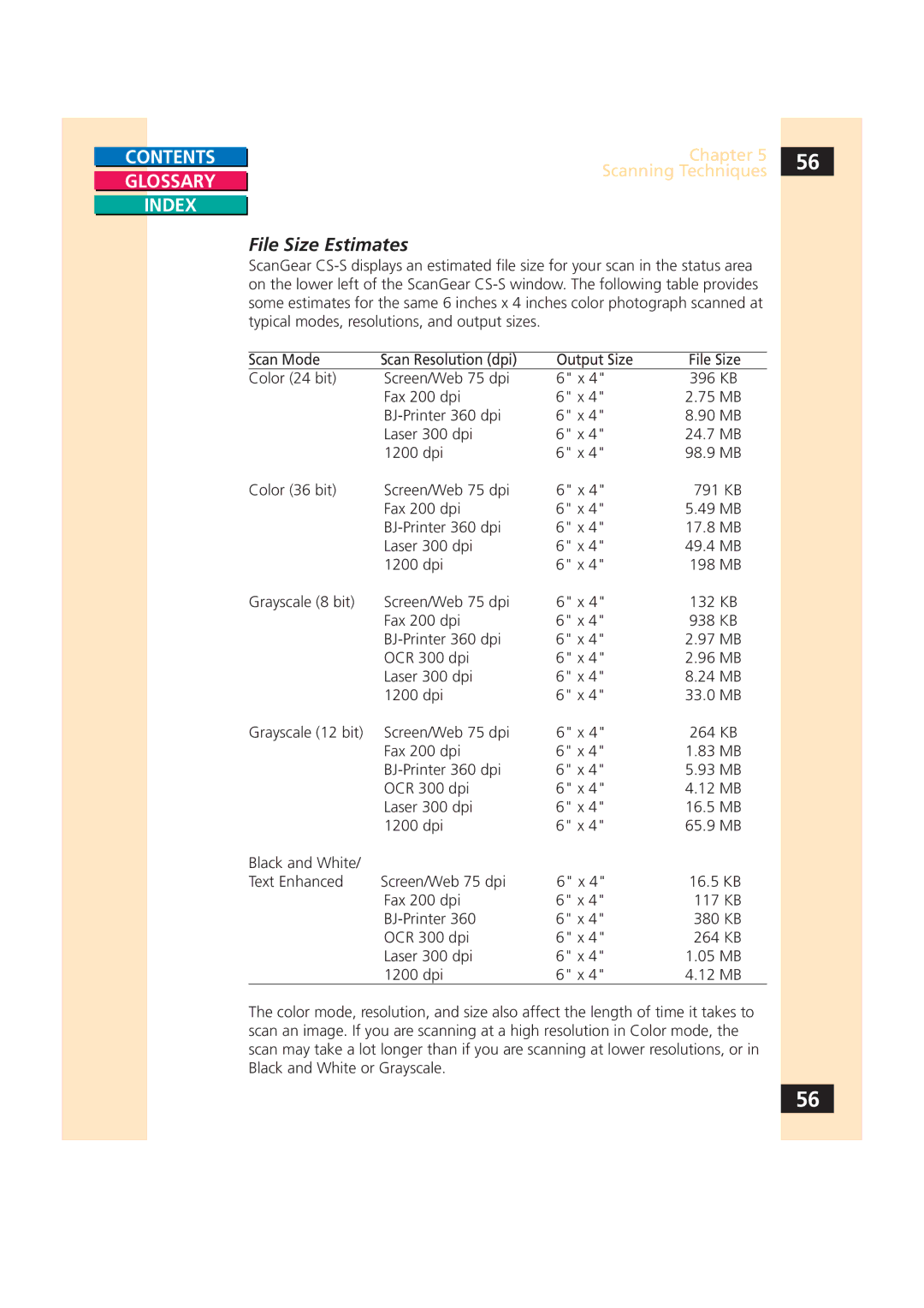 Canon CS-S 4.3 manual File Size Estimates 