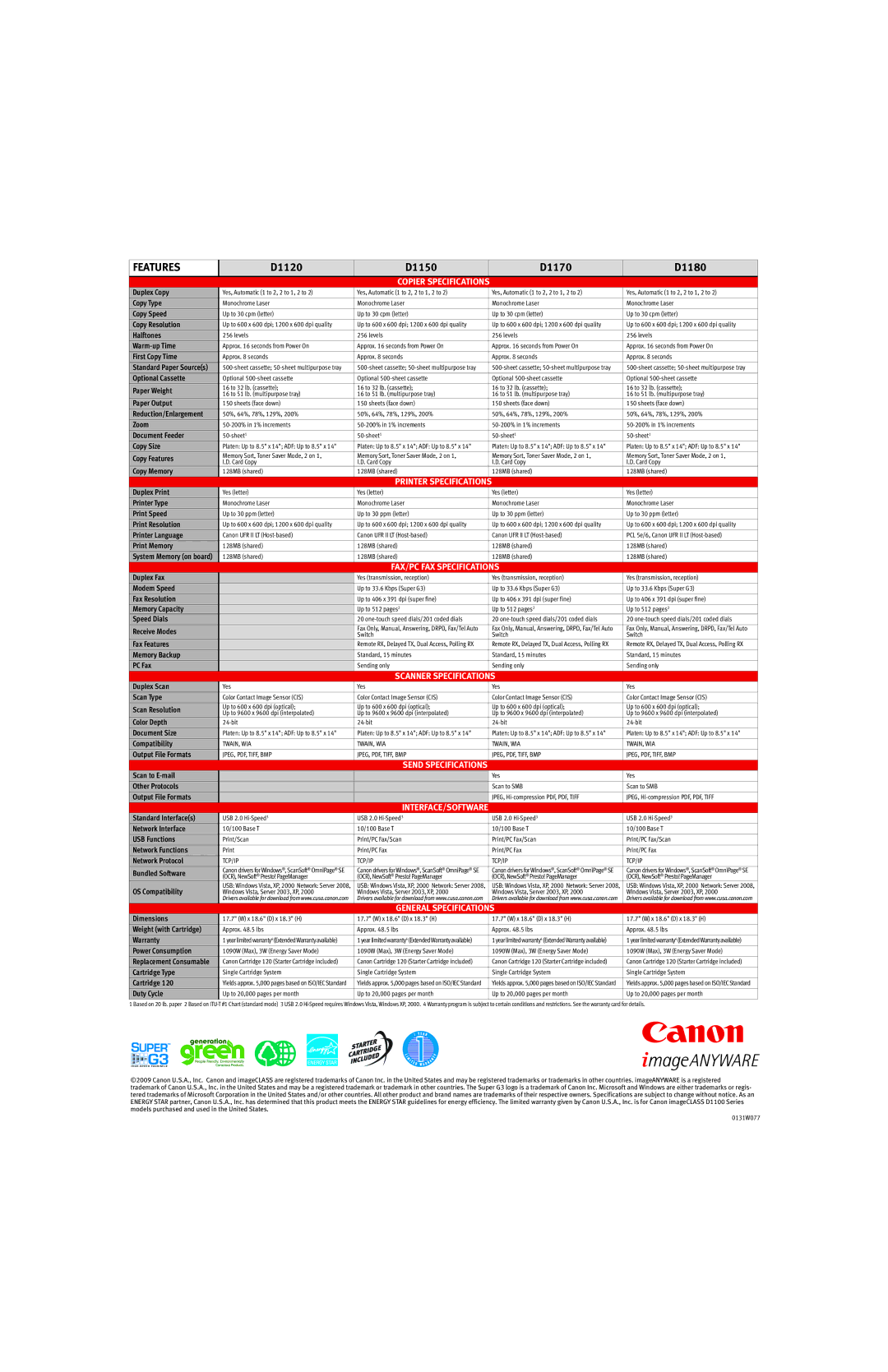 Canon D1100 manual Features, D1120 D1150 D1170 D1180 