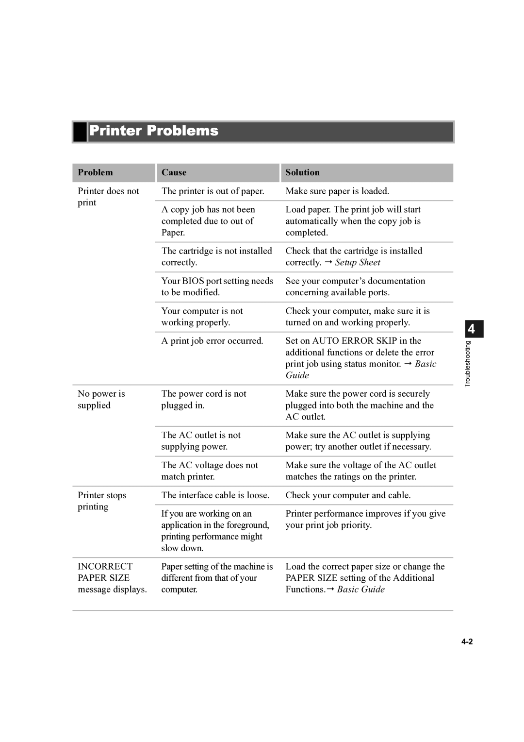 Canon D300 manual Printer Problems, Problem Cause Solution 