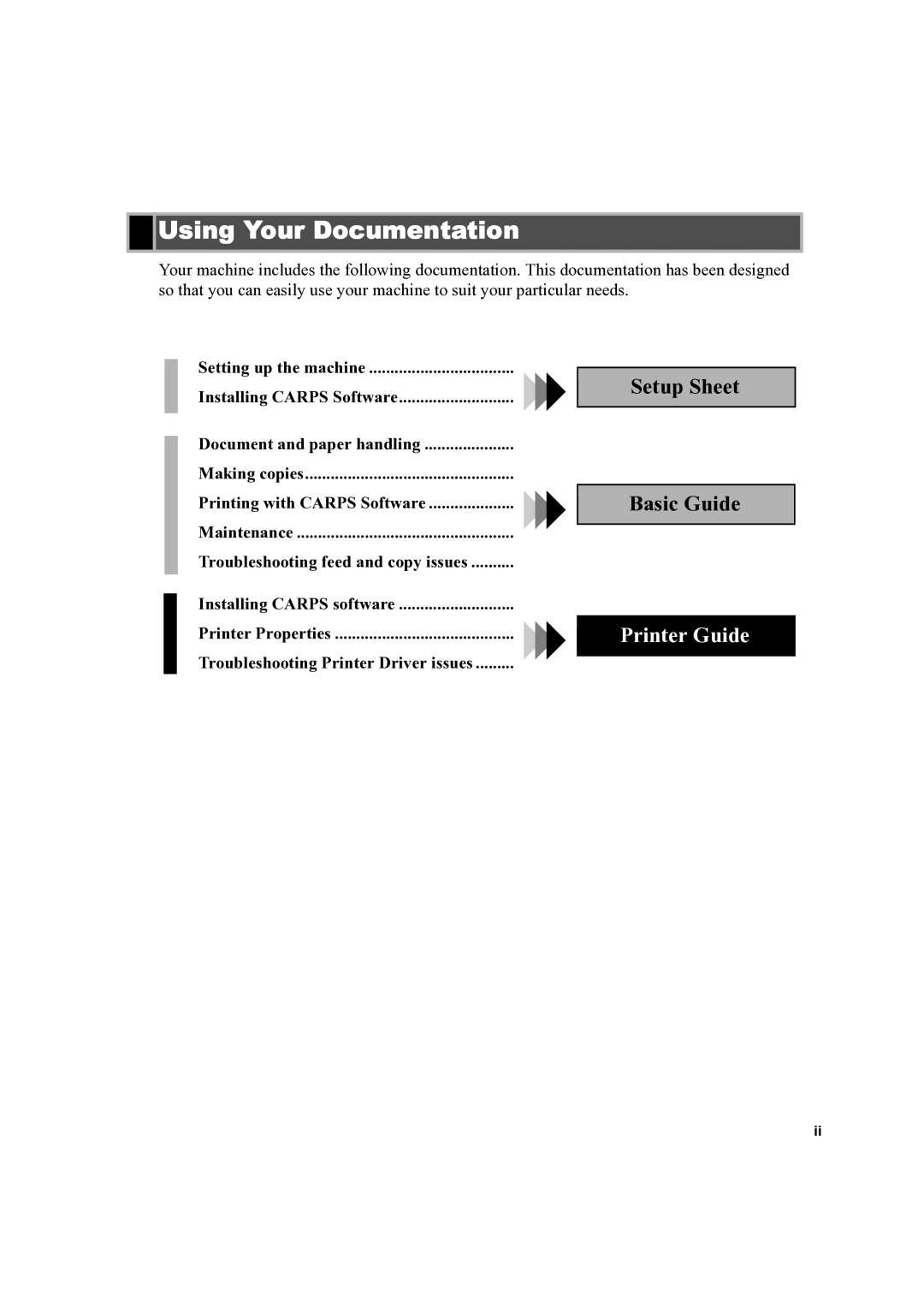 Canon D300 manual Using Your Documentation 