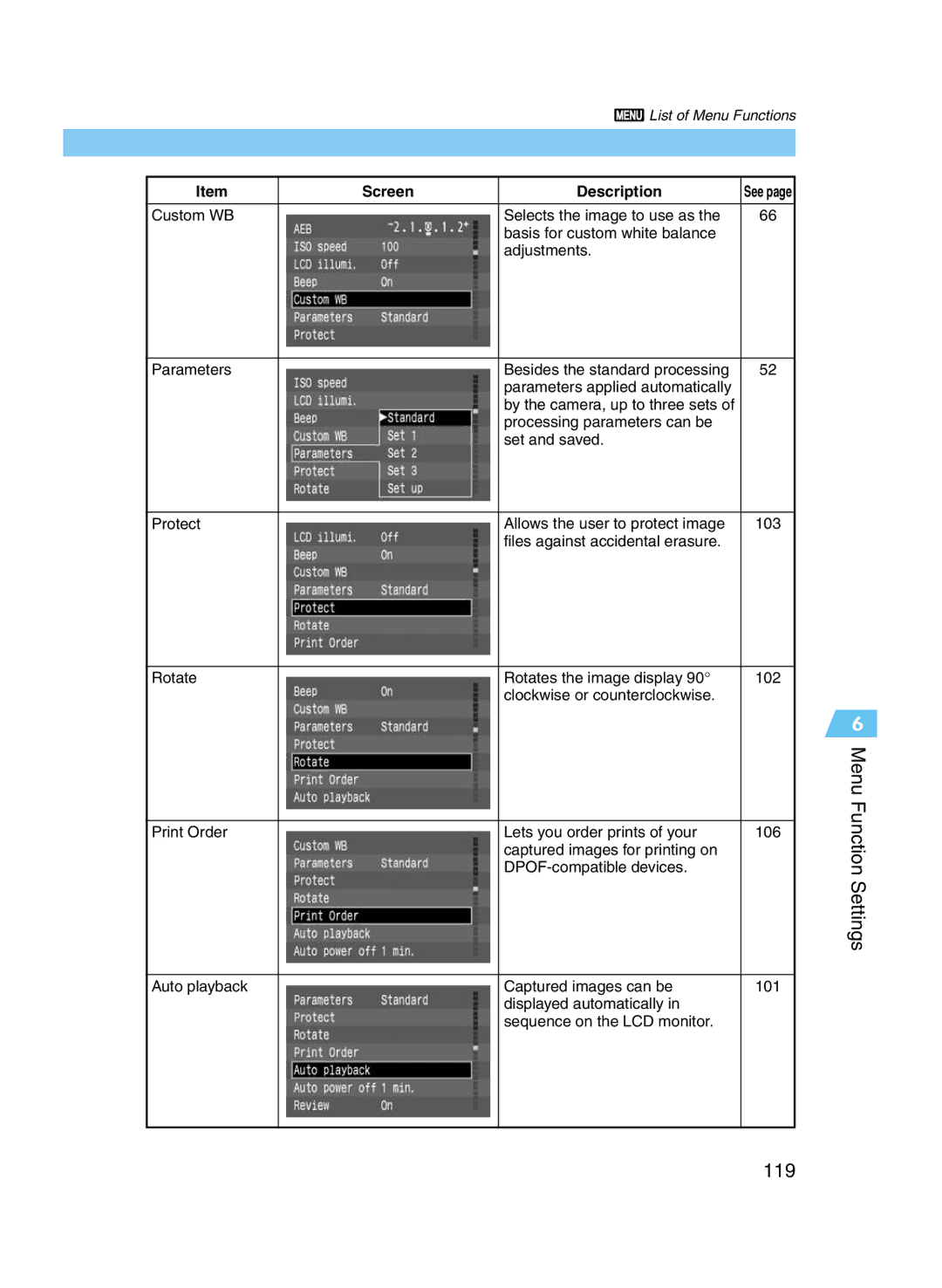 Canon D60 manual Menu Function Settings 119 