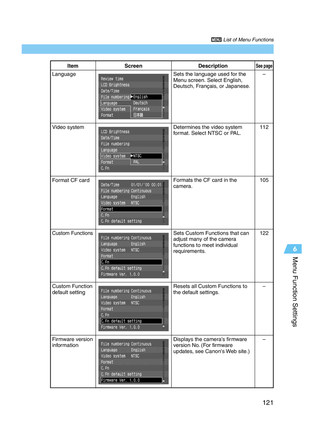 Canon D60 manual Menu Function Settings 121 