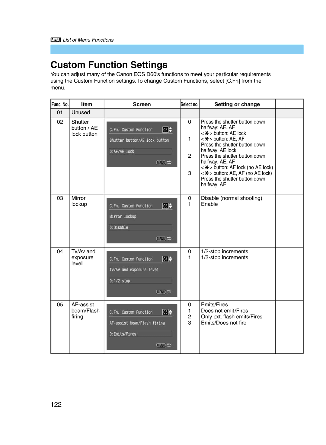 Canon D60 manual Custom Function Settings, 122, Screen, Setting or change 