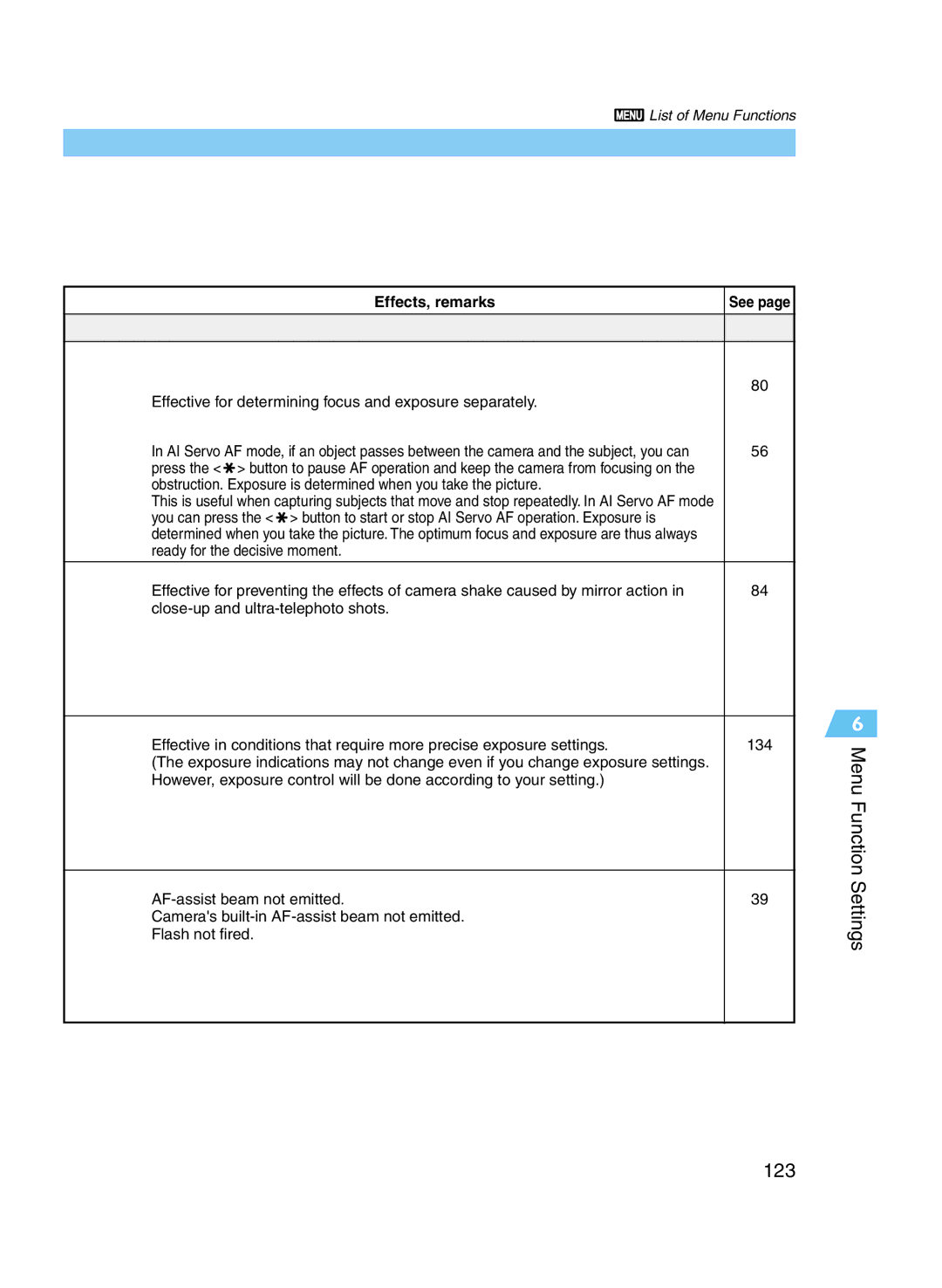 Canon D60 manual Menu Function Settings 123, Effects, remarks 