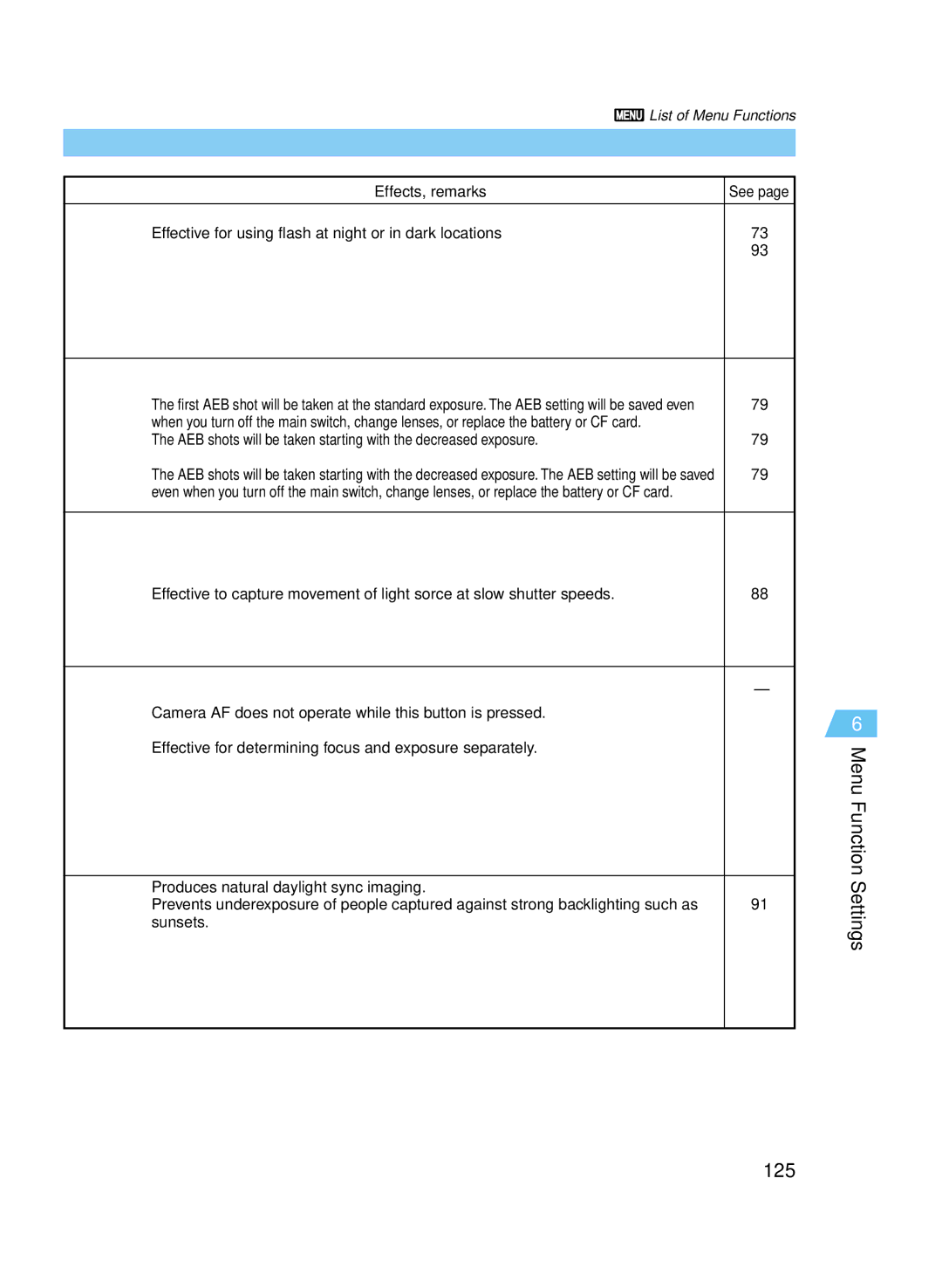 Canon D60 manual Menu Function Settings 125, Effective for using flash at night or in dark locations 