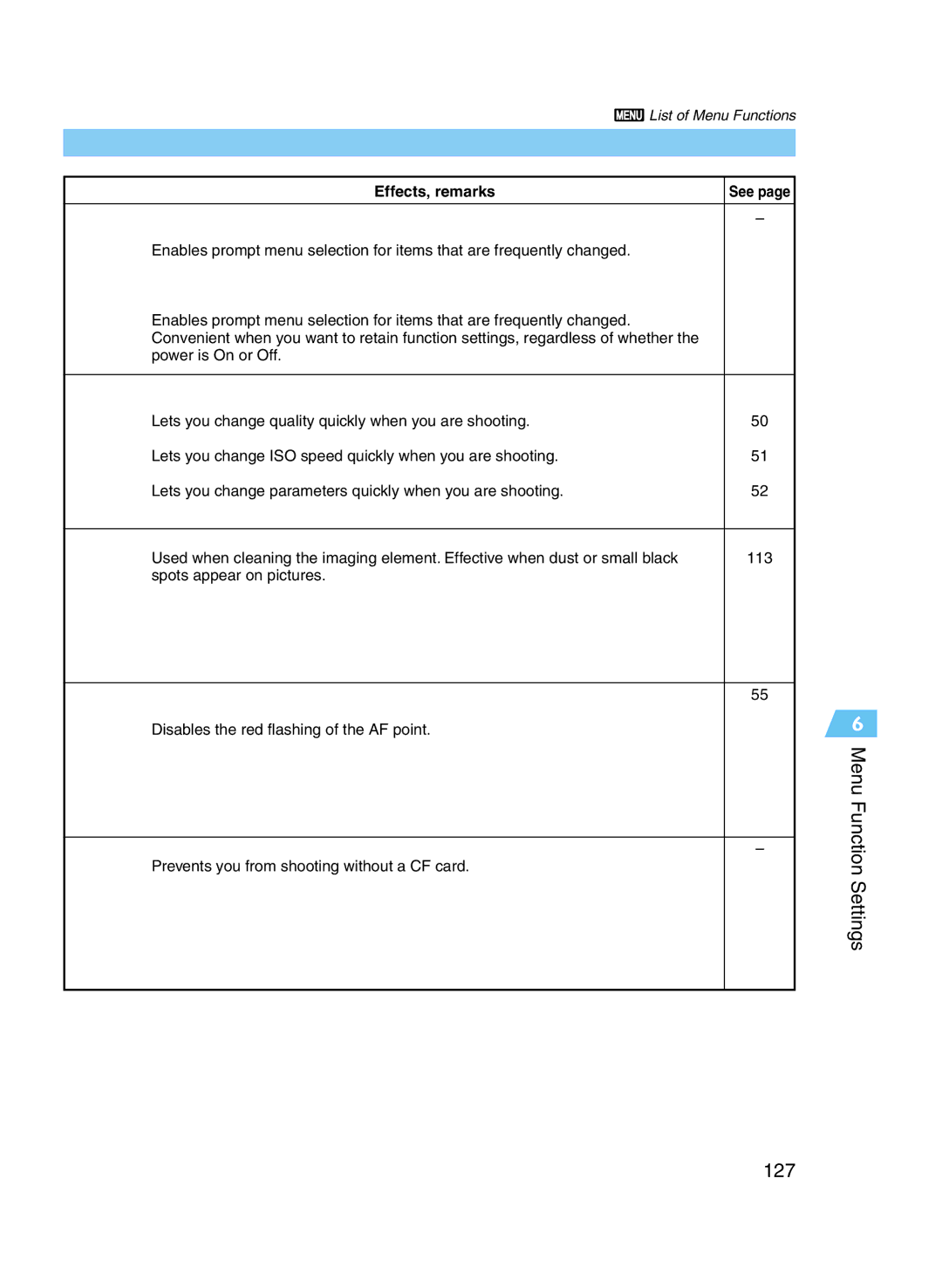 Canon D60 manual Menu Function Settings 127 