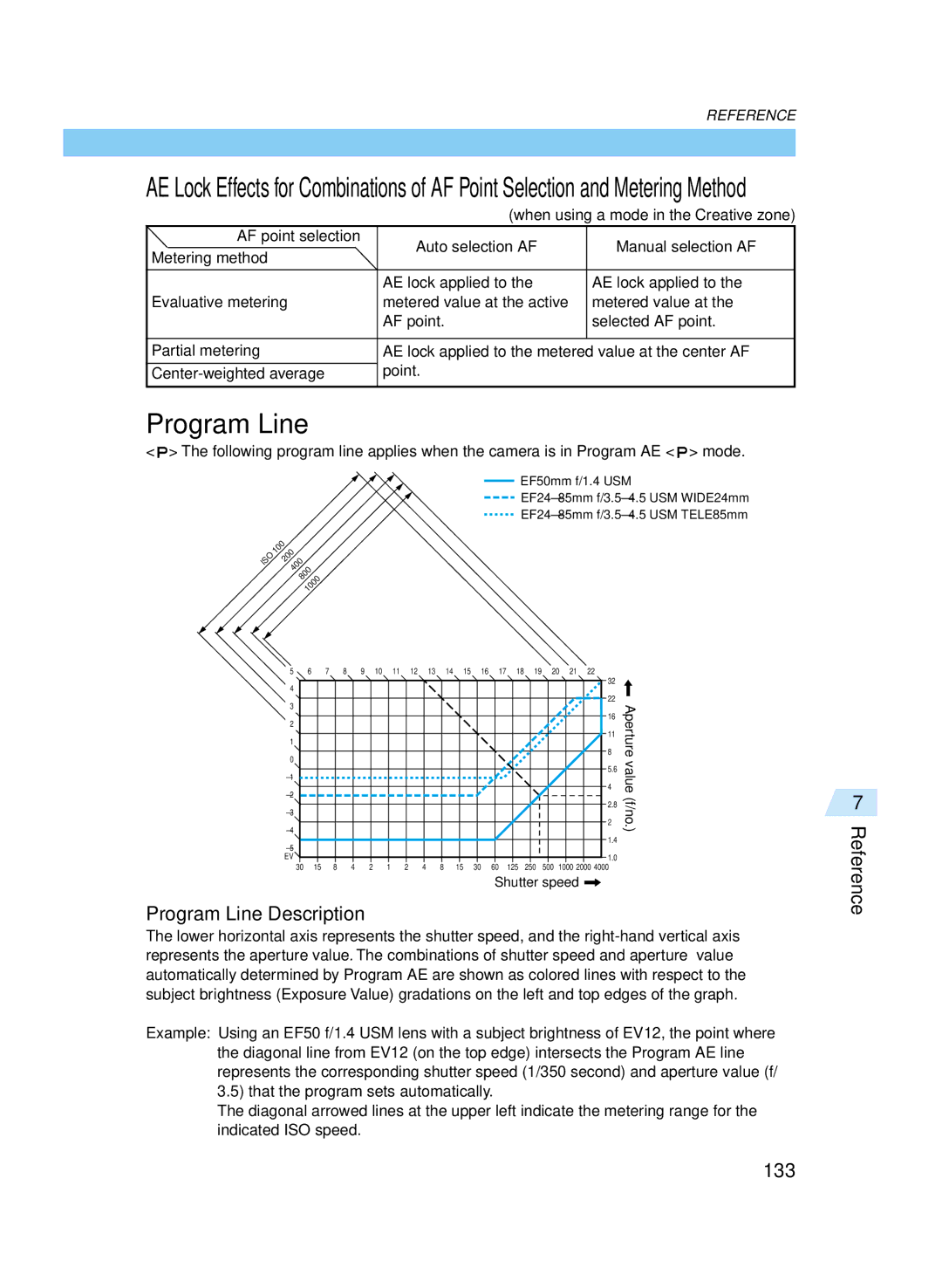 Canon D60 manual Program Line Description, Reference 133 