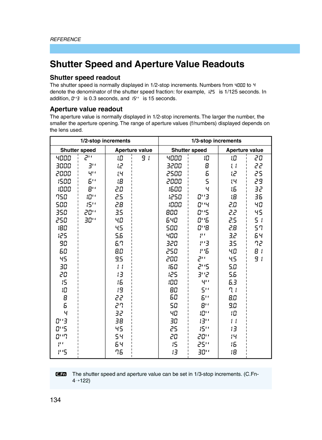 Canon D60 manual Shutter Speed and Aperture Value Readouts, Shutter speed readout, Aperture value readout, 134 