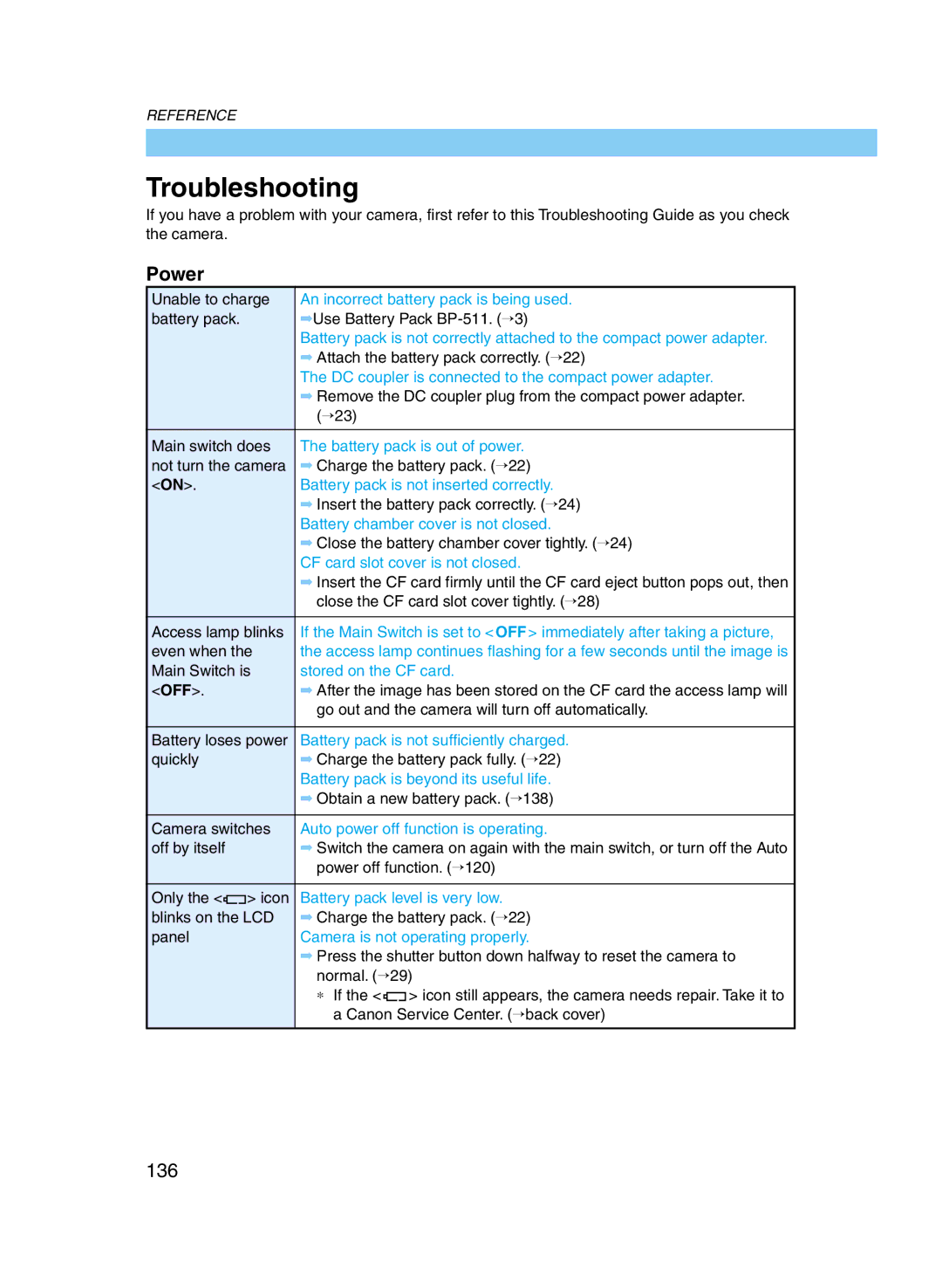 Canon D60 manual Troubleshooting, Power, 136 