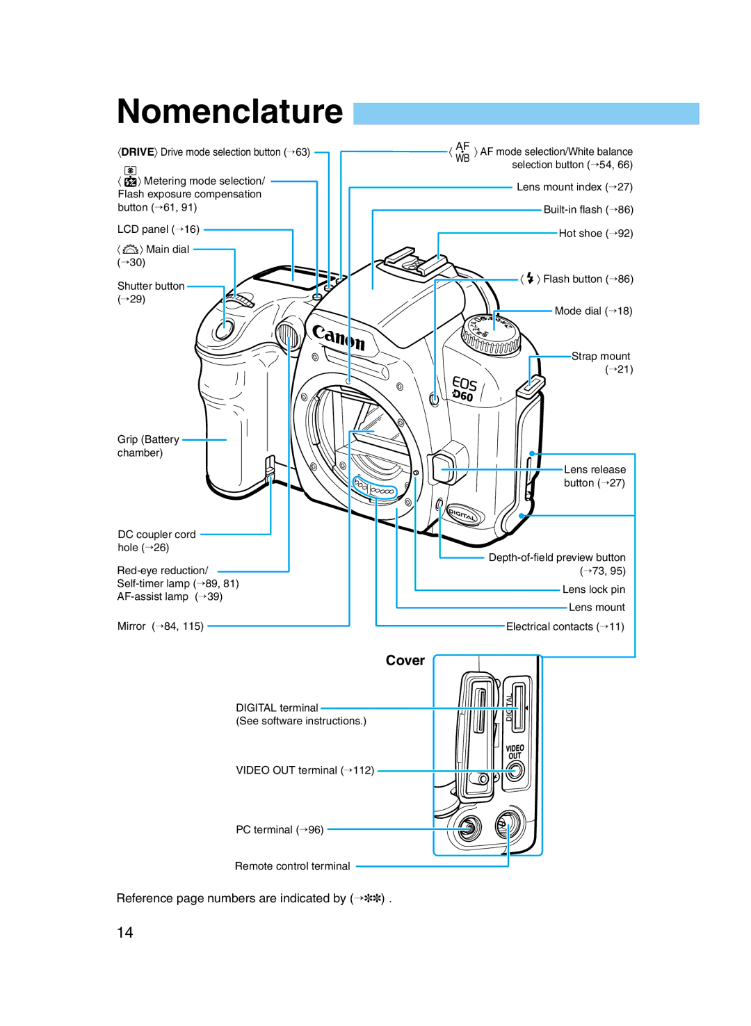 Canon D60 manual Nomenclature, Cover 