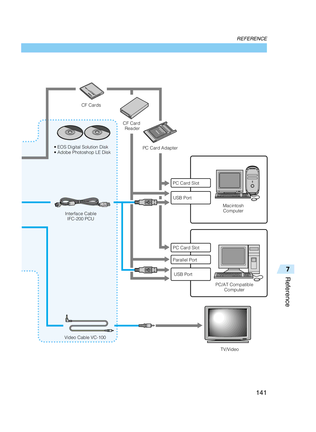 Canon D60 manual Reference, 141 