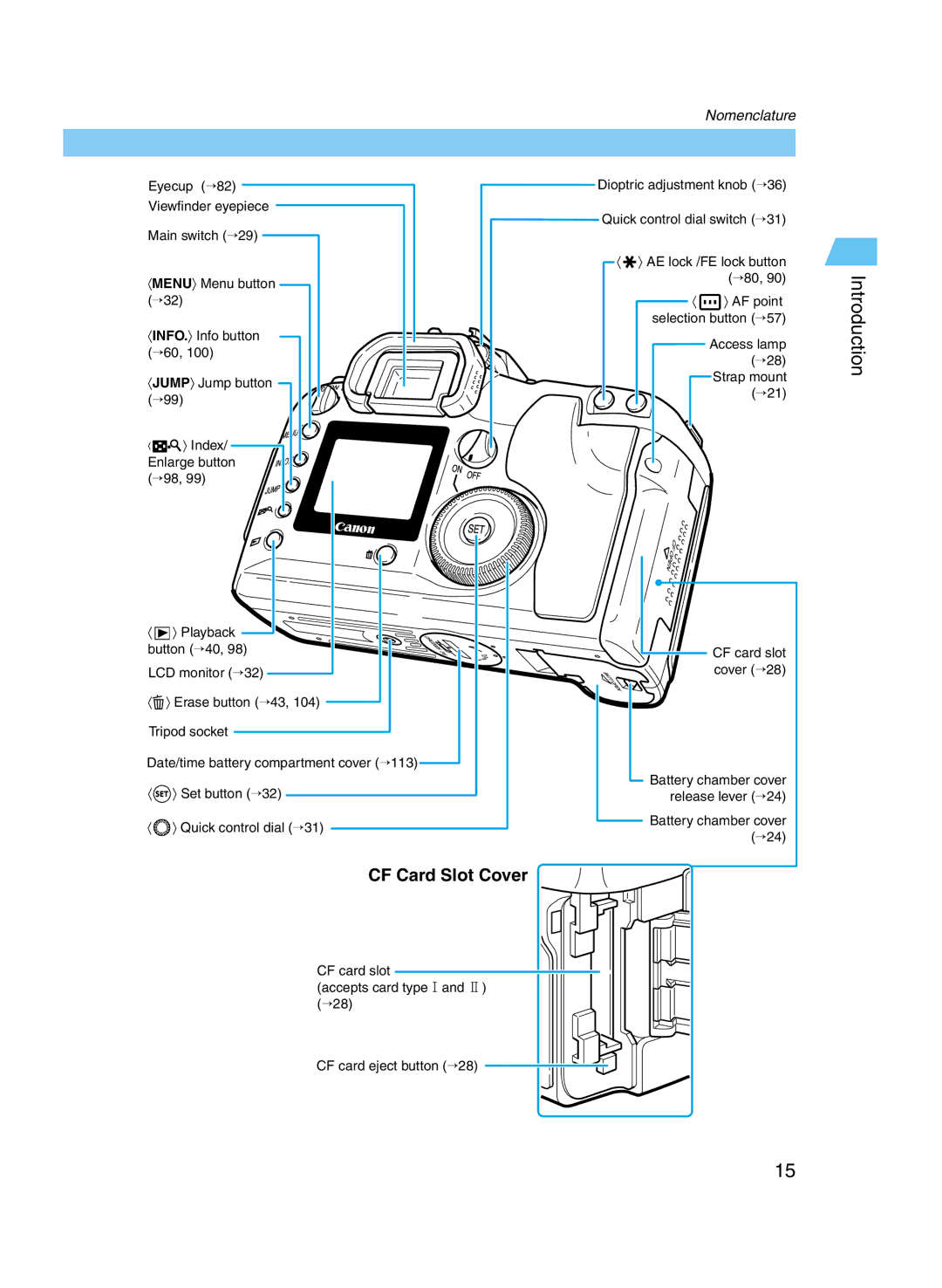 Canon D60 manual CF Card Slot Cover 