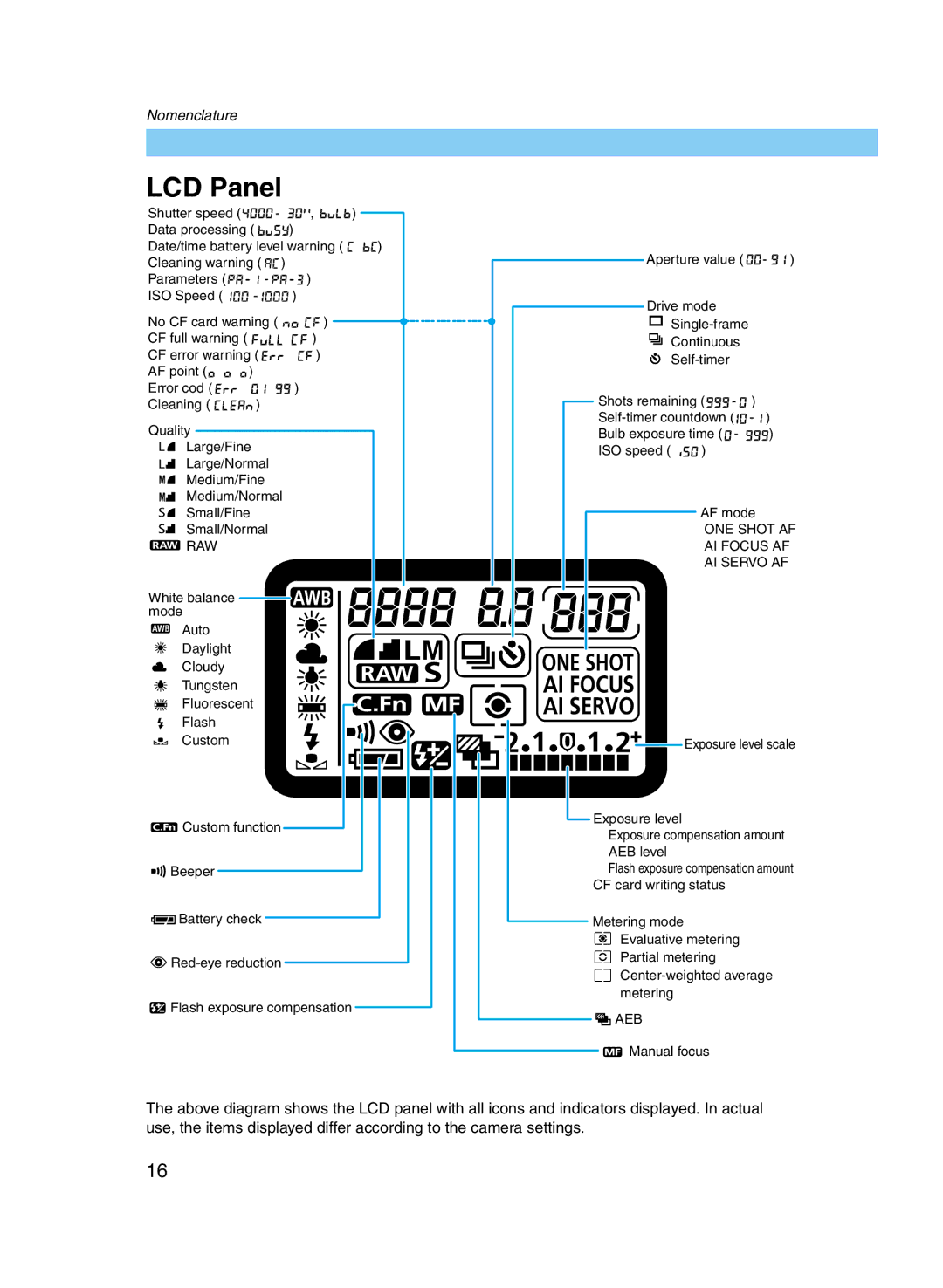 Canon D60 manual LCD Panel, Raw 