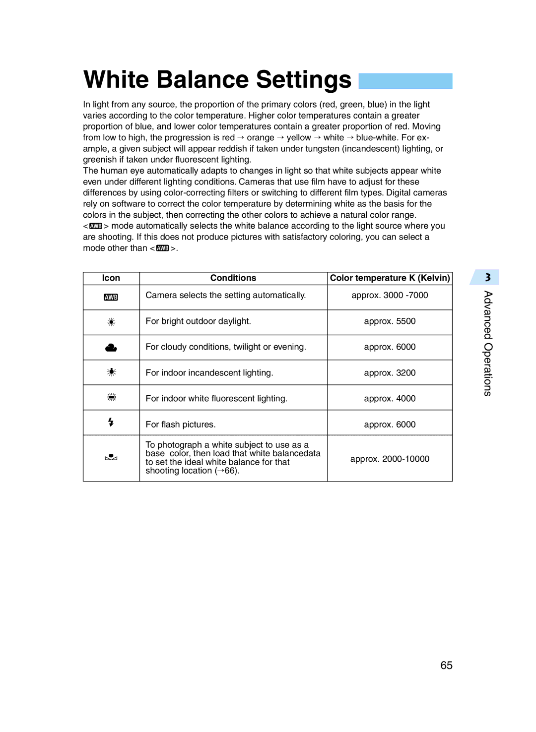 Canon D60 manual White Balance Settings, Icon Conditions 