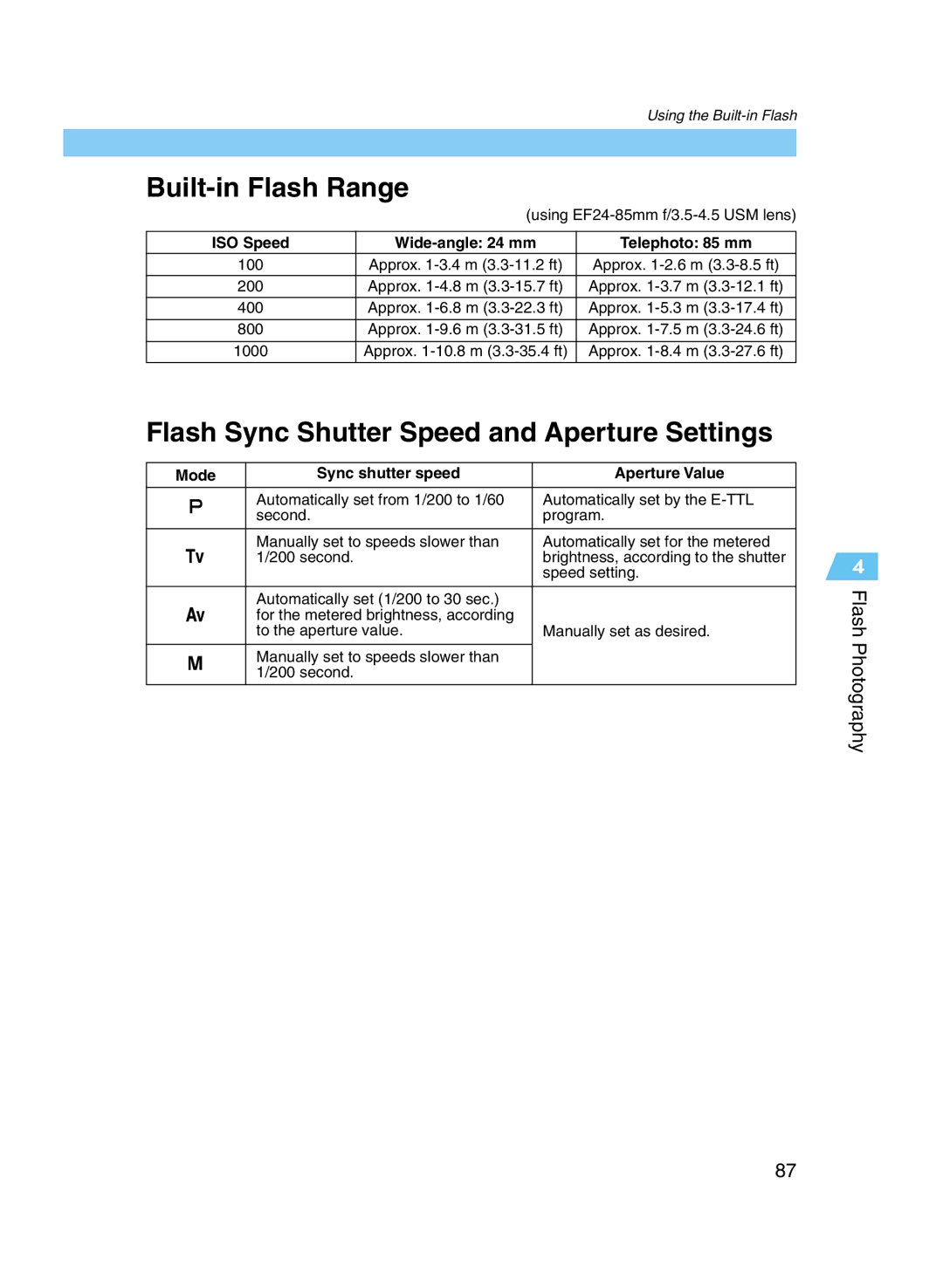 Canon D60 manual Flash Sync Shutter Speed and Aperture Settings, Flash Photography, Mode Sync shutter speed Aperture Value 