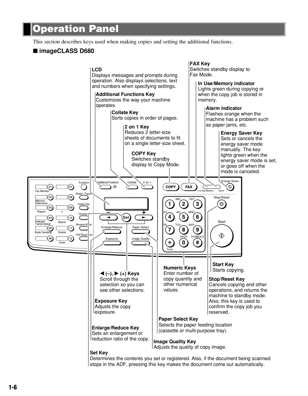 Canon D661 manual Operation Panel, ImageCLASS D680 