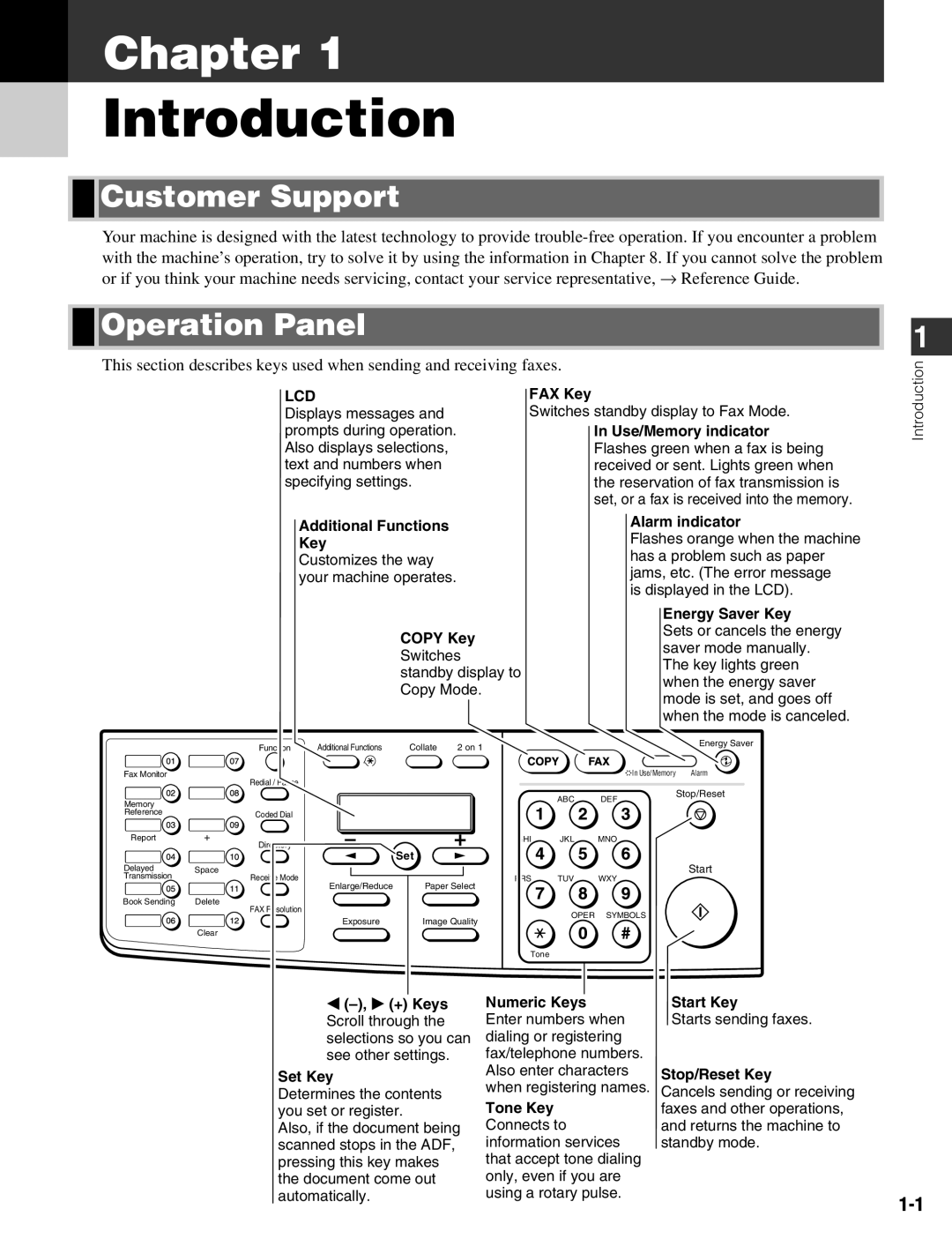 Canon D680 manual Introduction, Customer Support, Operation Panel 