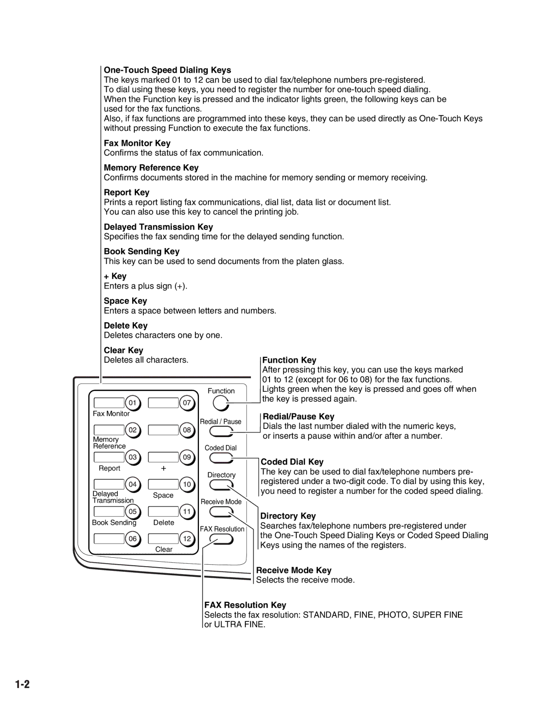 Canon D680 manual Fax Monitor Key 