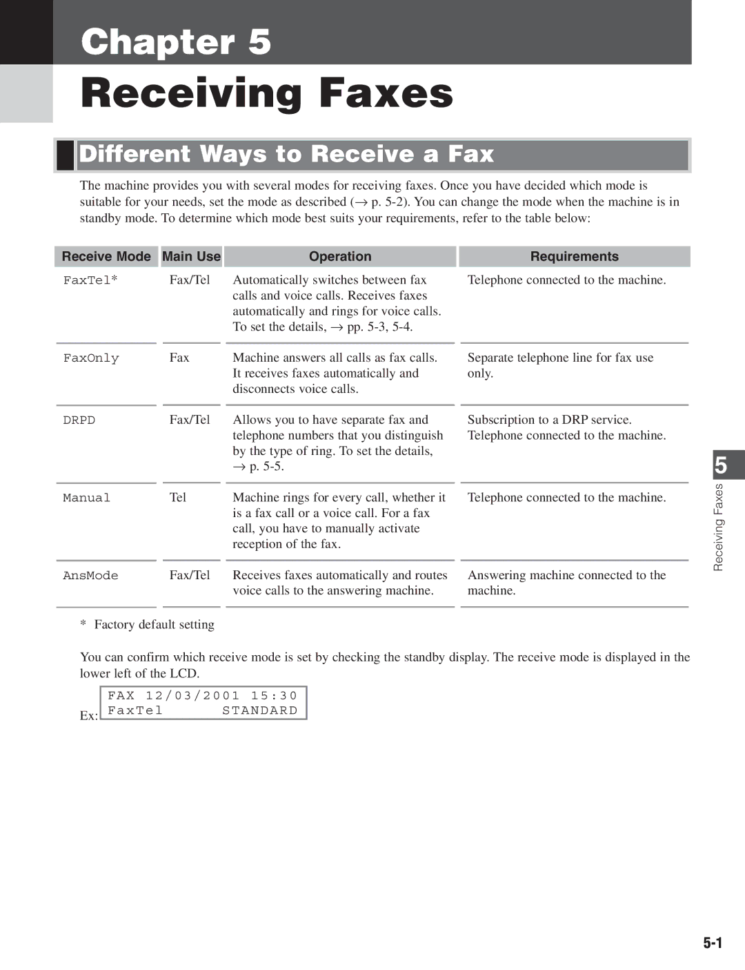 Canon D680 manual Receiving Faxes, Different Ways to Receive a Fax, Receive Mode Main Use Operation Requirements 