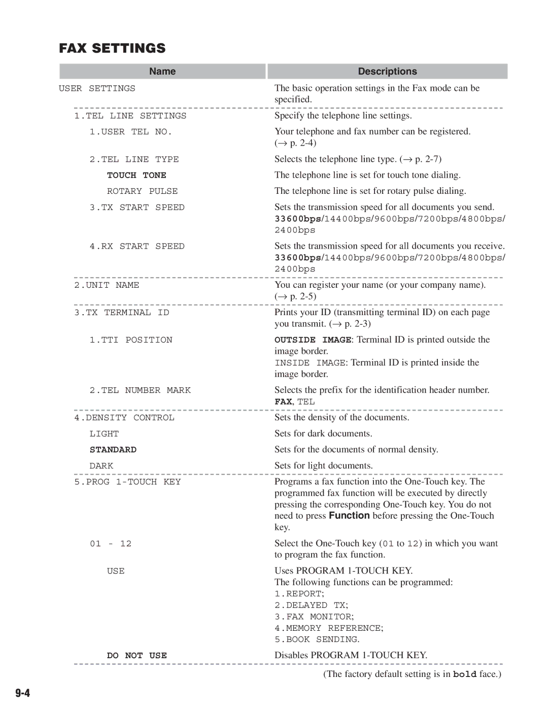 Canon D680 manual FAX Settings 