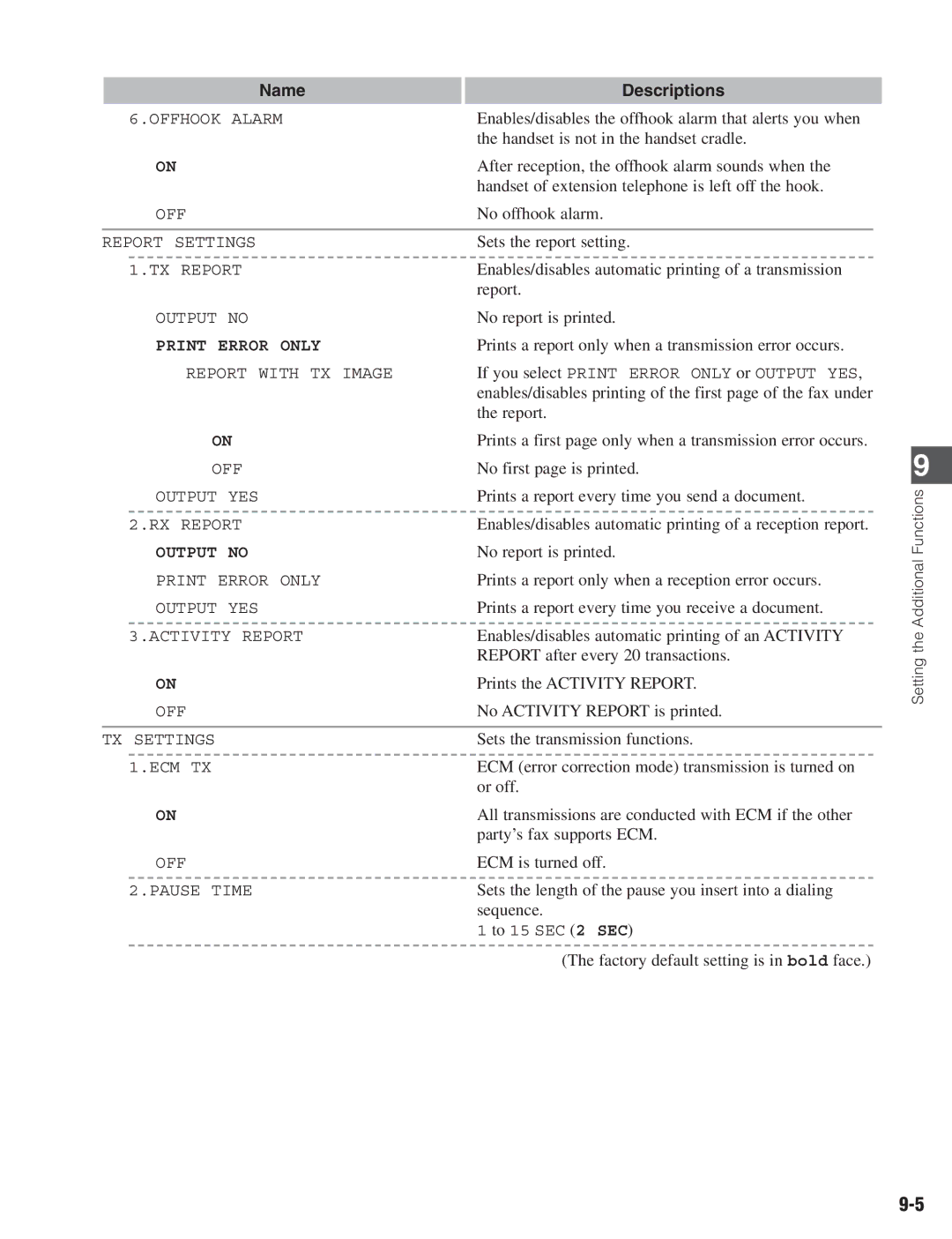 Canon D680 manual Print Error Only 