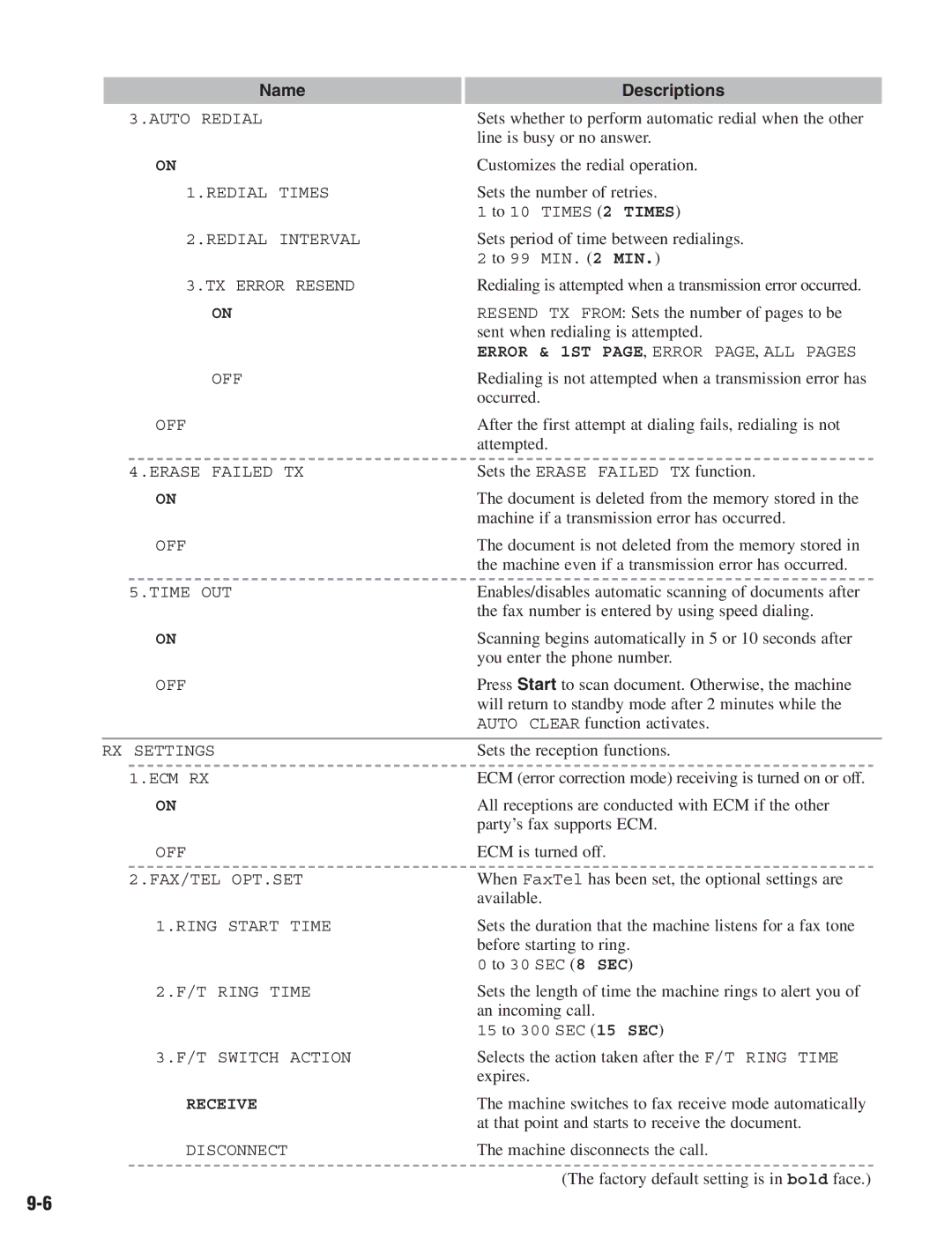 Canon D680 manual Receive 