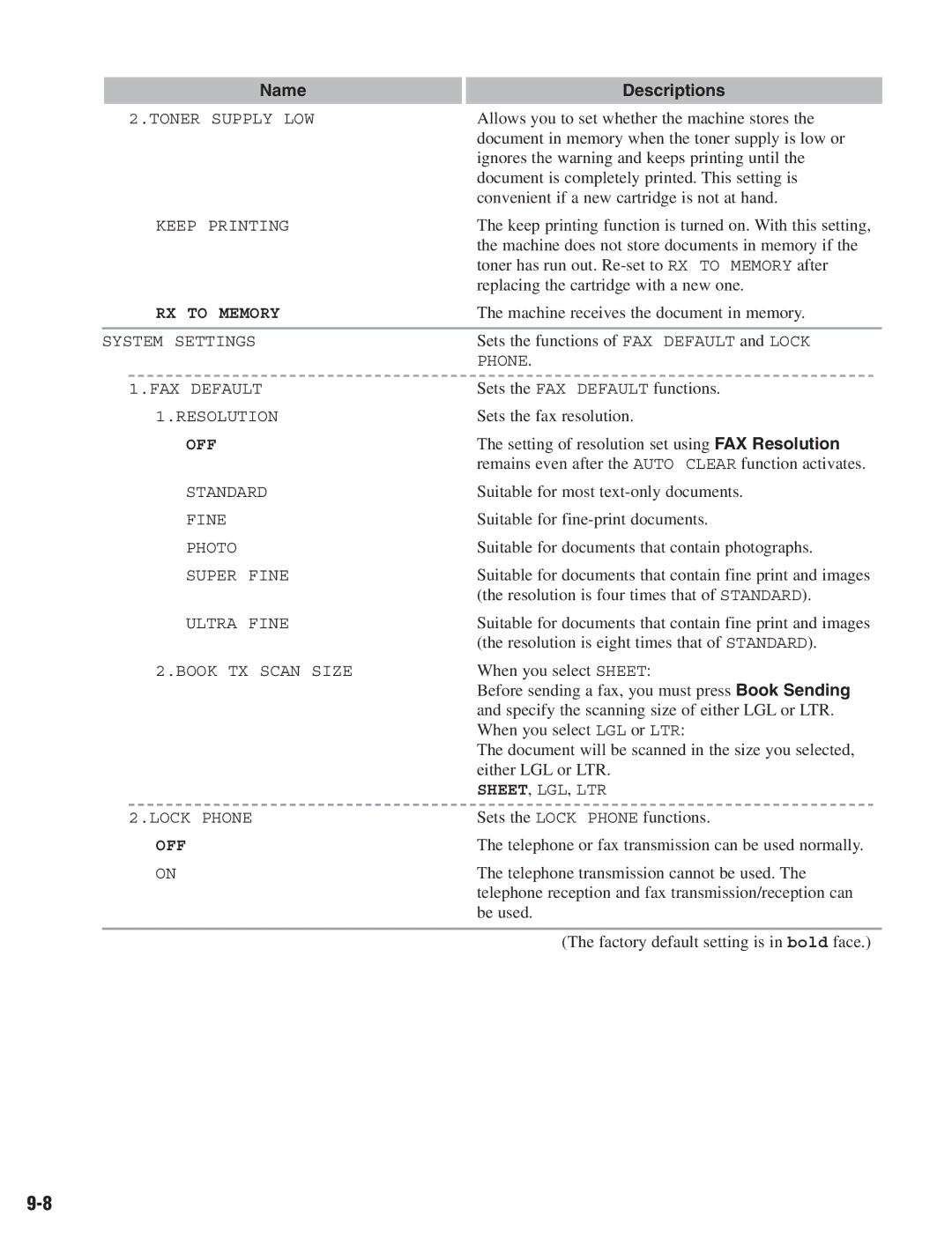 Canon D680 manual RX to Memory 