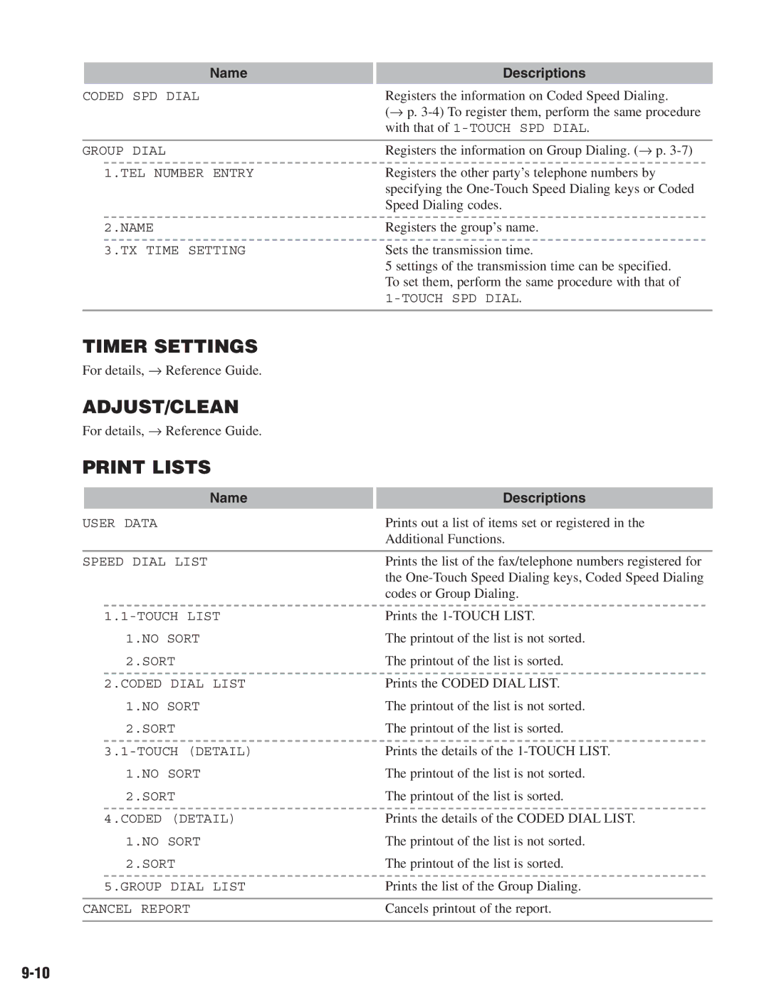 Canon D680 manual Timer Settings 